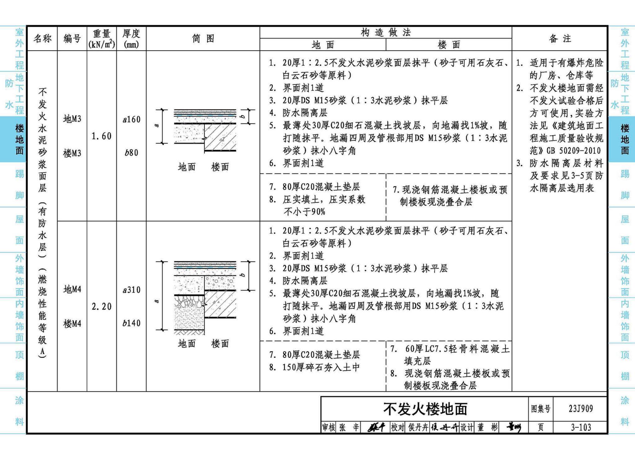 23J909--工程做法