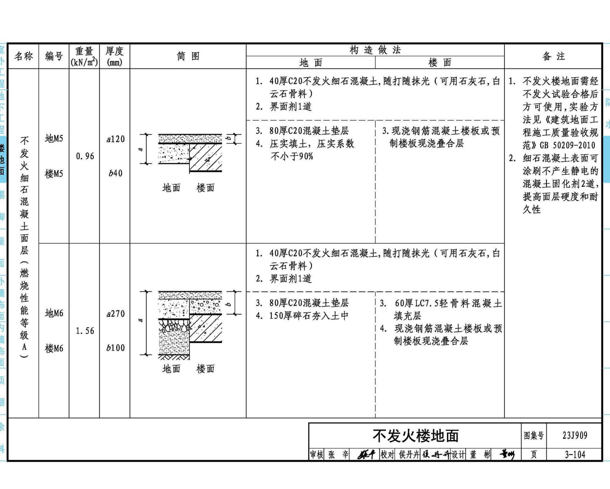 23J909--工程做法