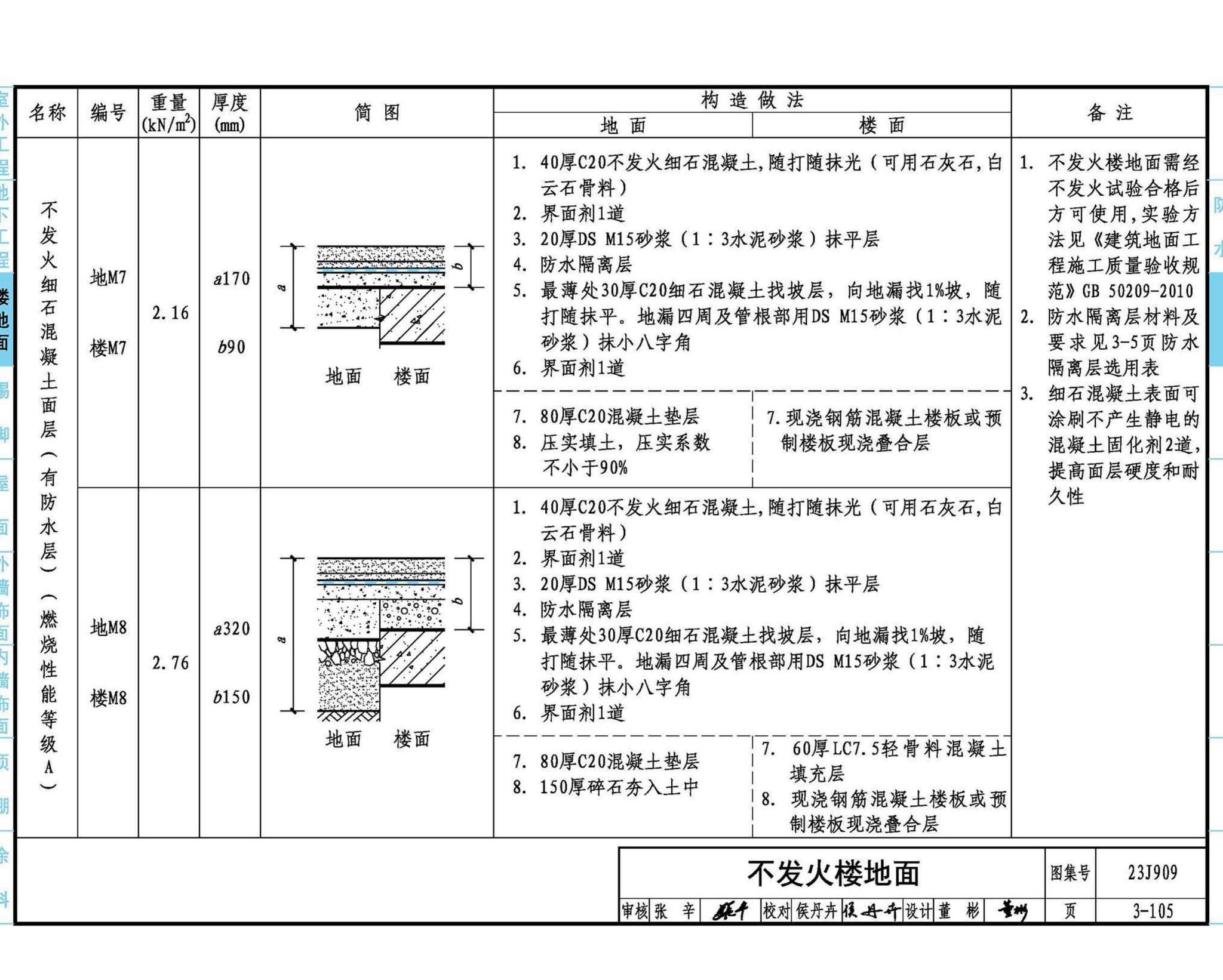 23J909--工程做法