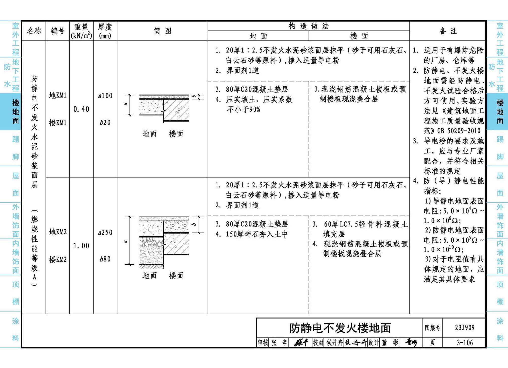 23J909--工程做法