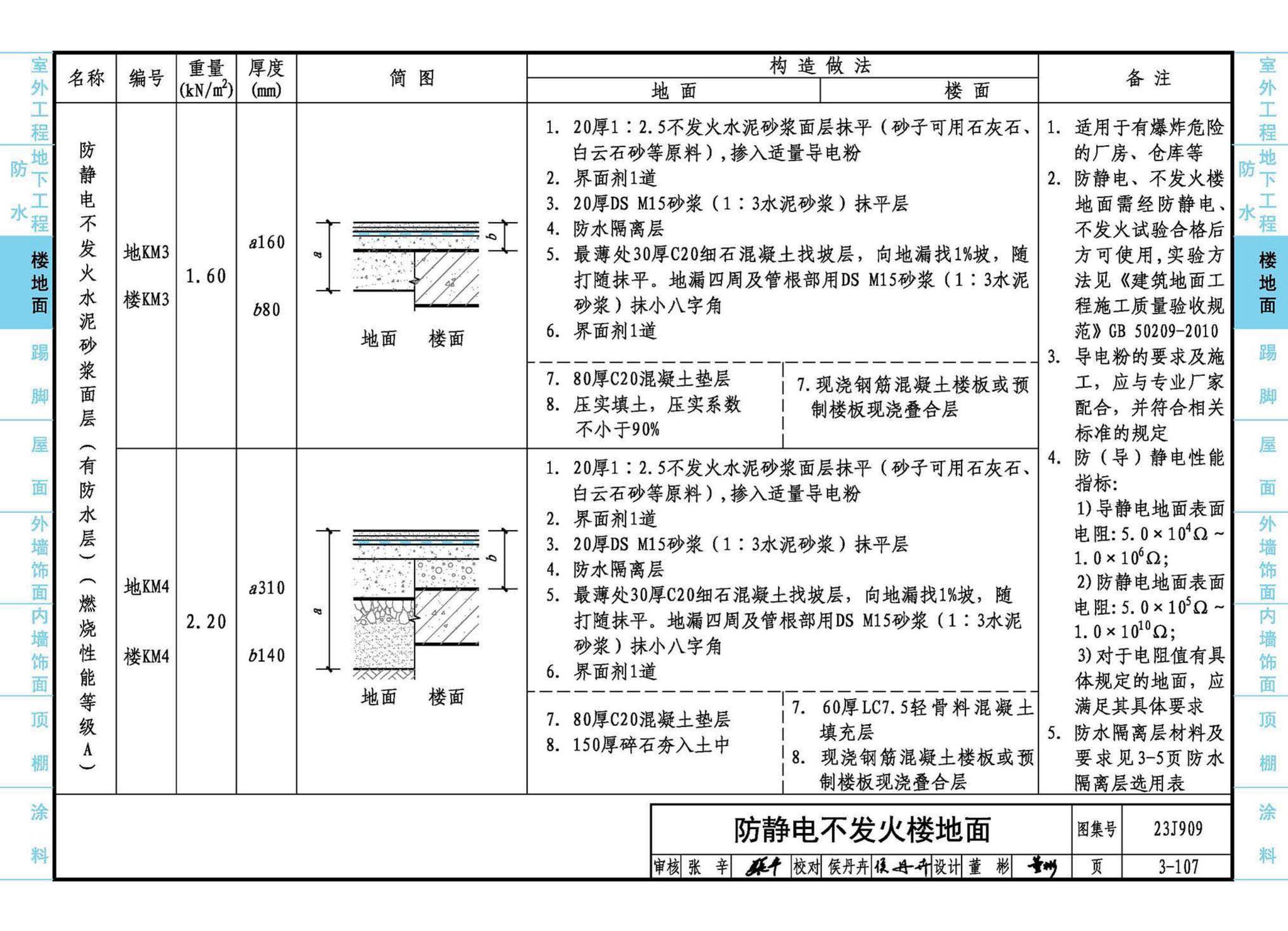 23J909--工程做法