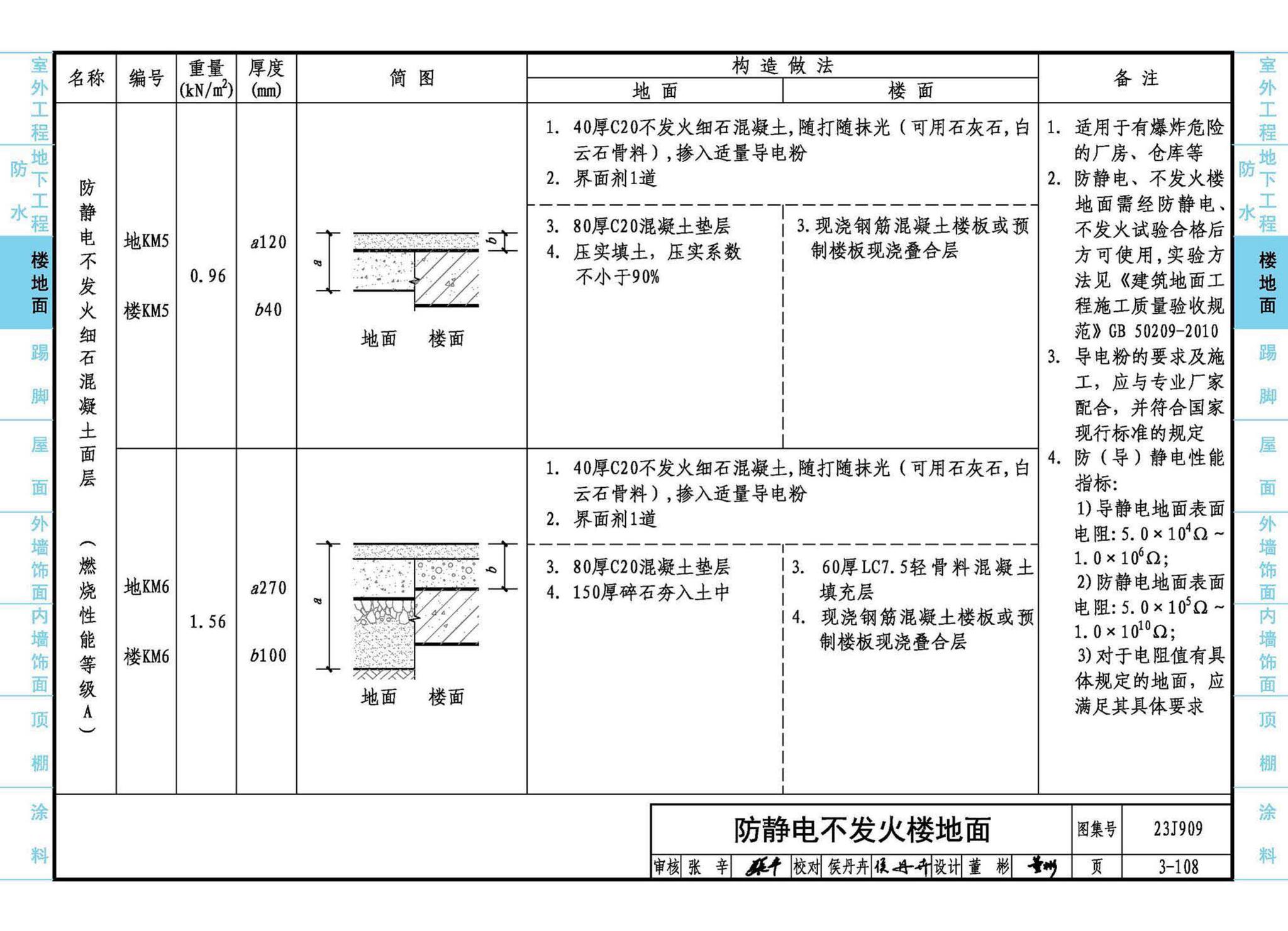 23J909--工程做法