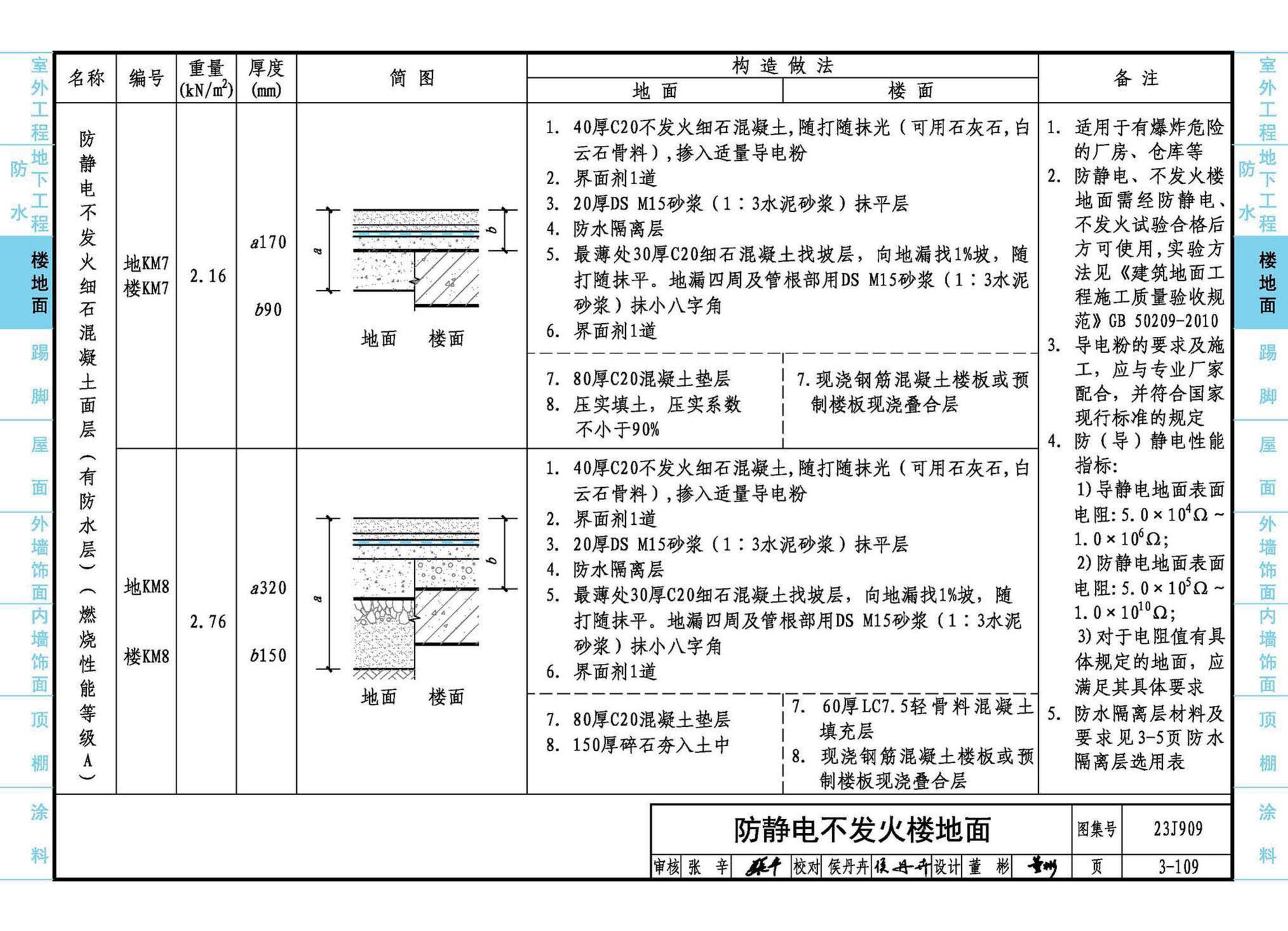 23J909--工程做法