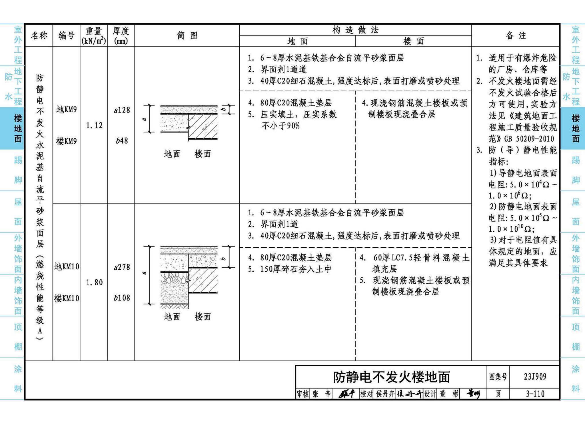 23J909--工程做法