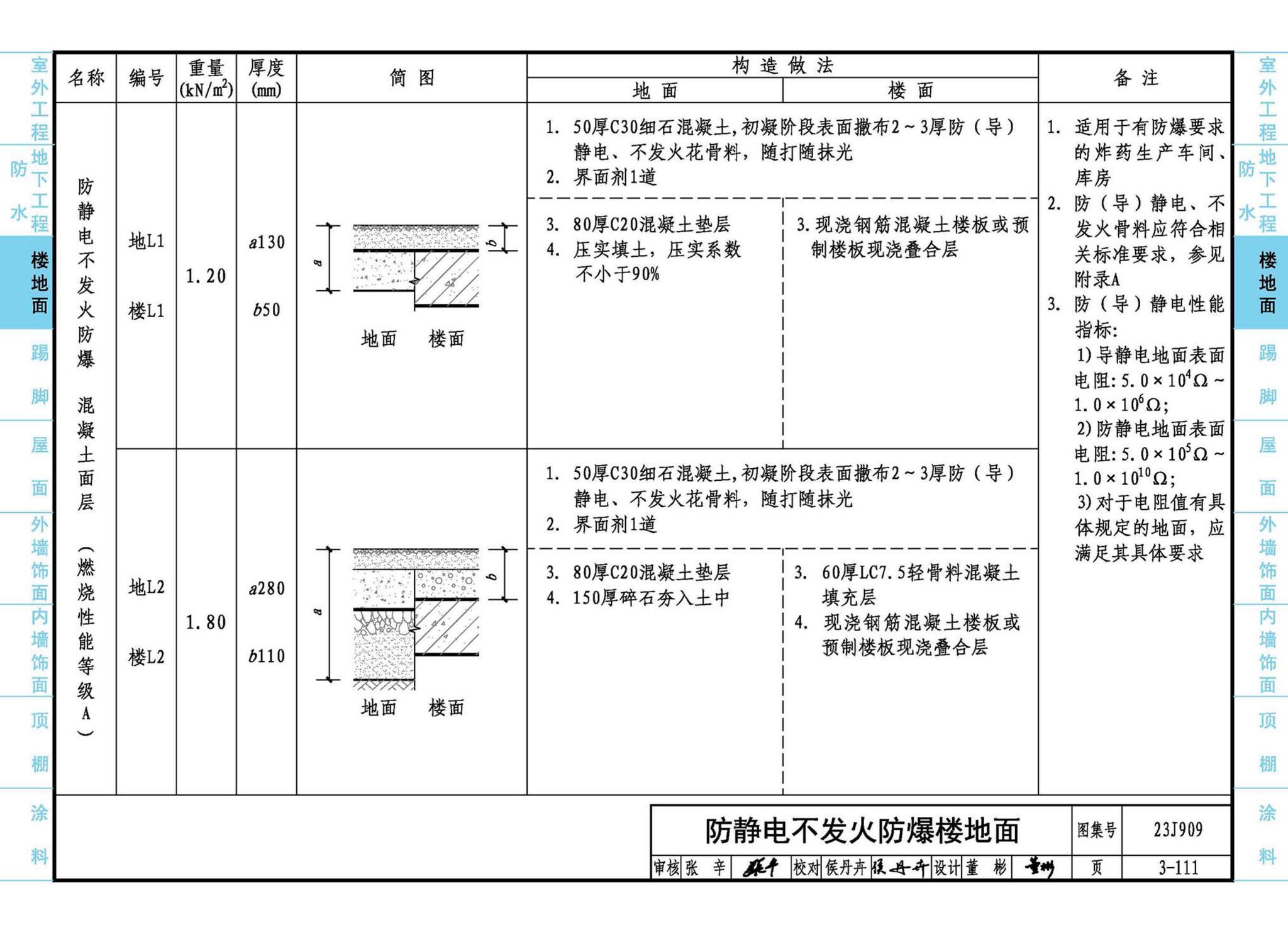 23J909--工程做法