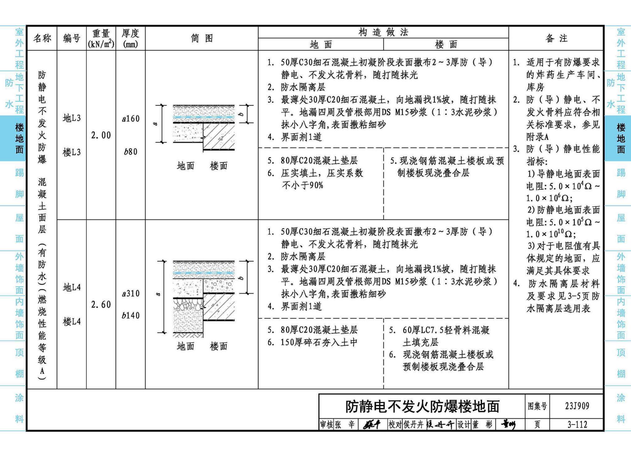 23J909--工程做法