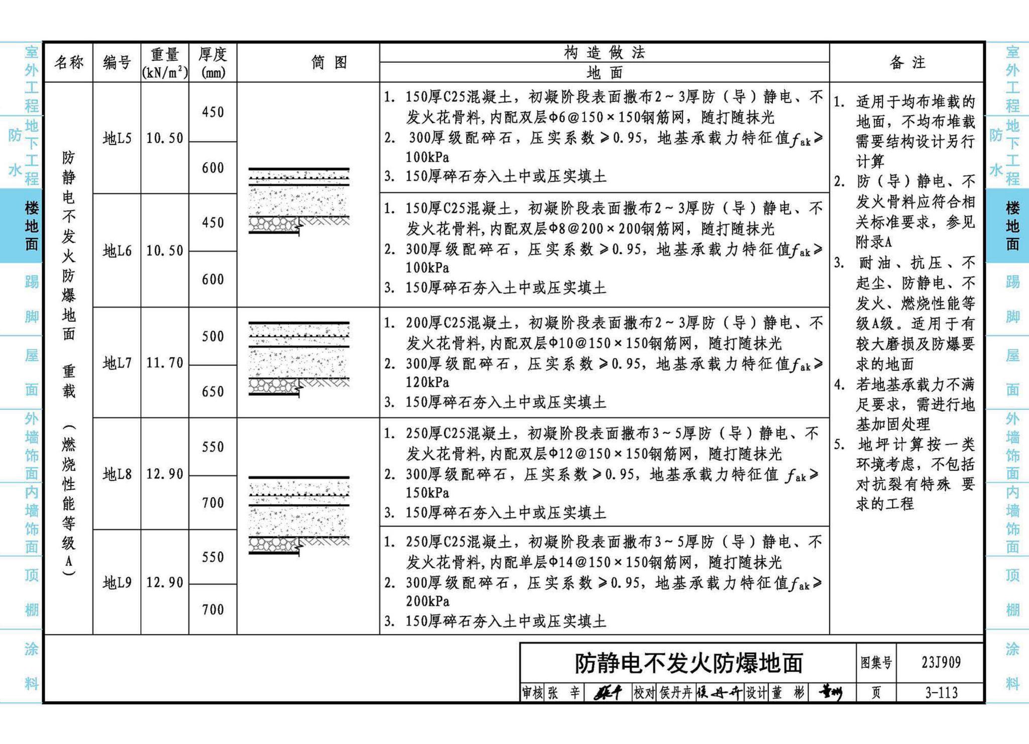 23J909--工程做法