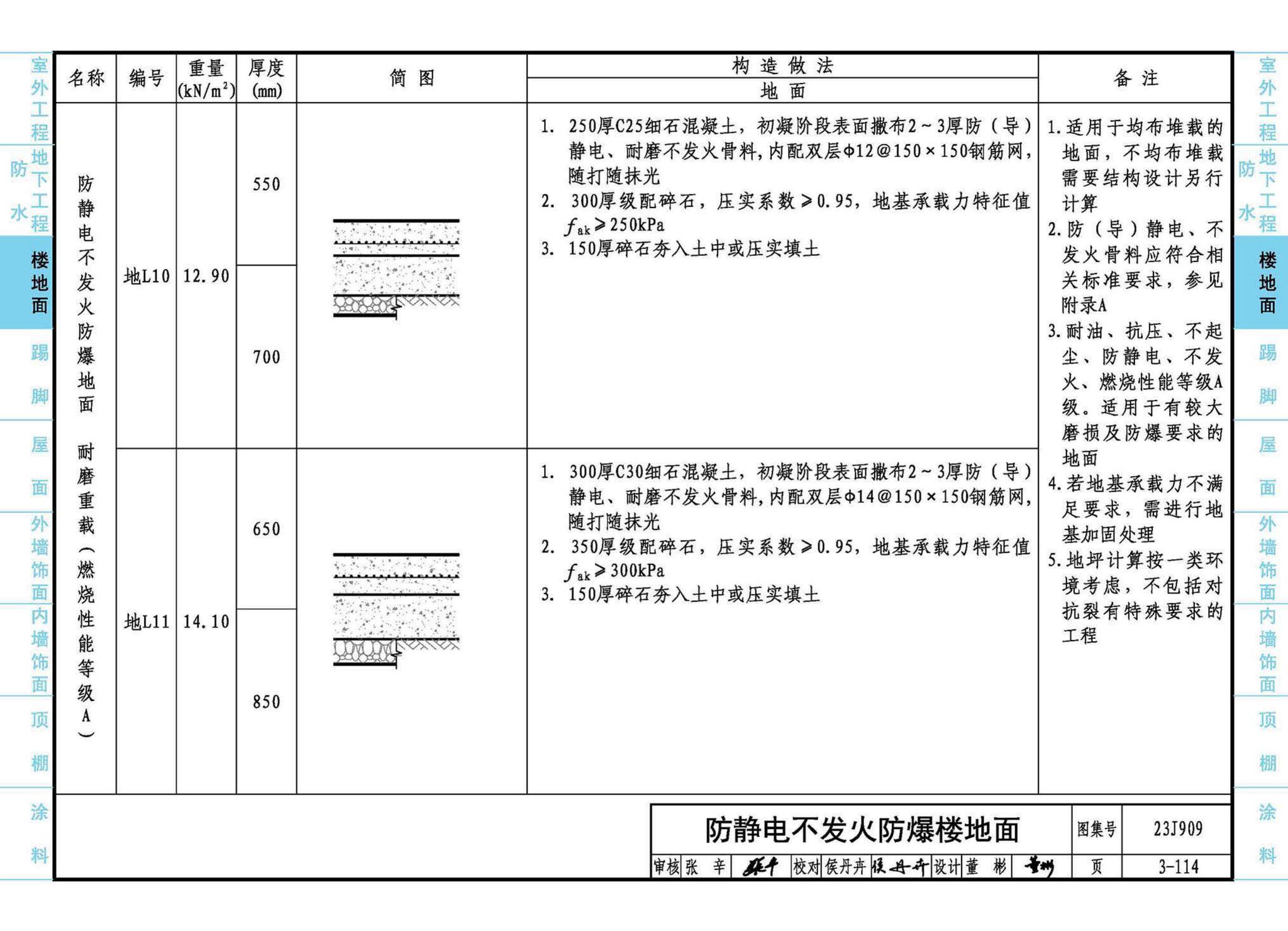 23J909--工程做法