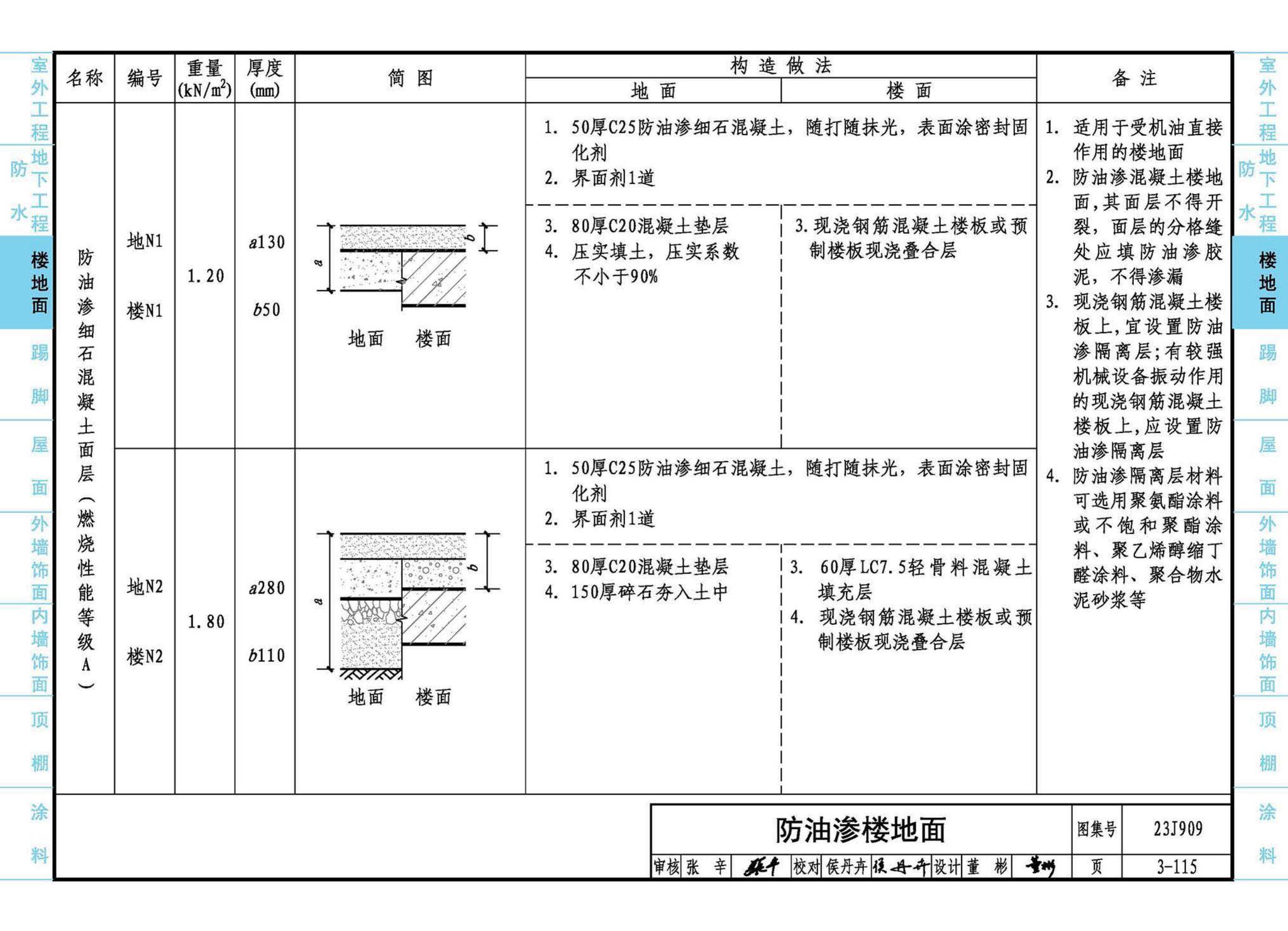 23J909--工程做法