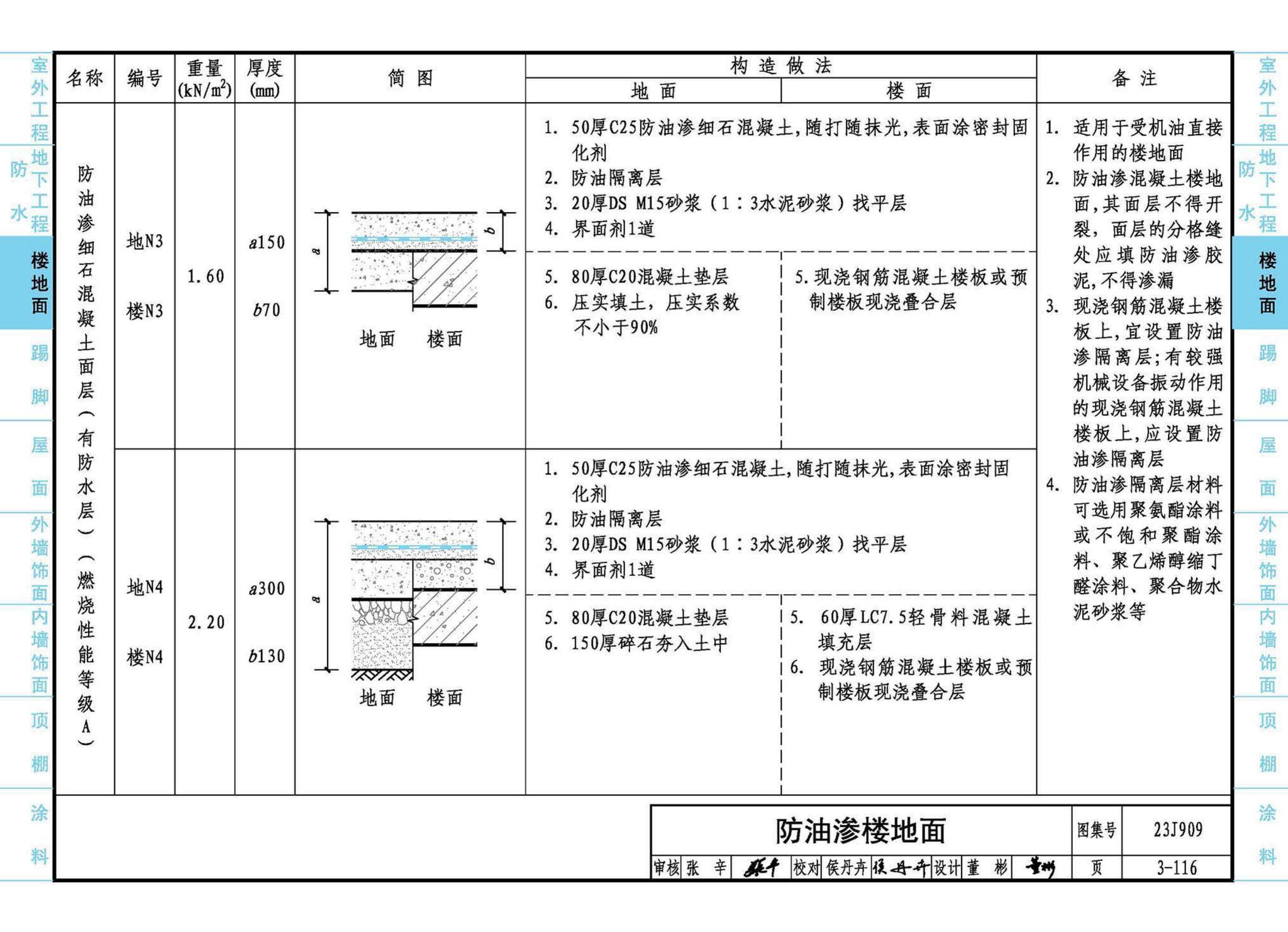 23J909--工程做法