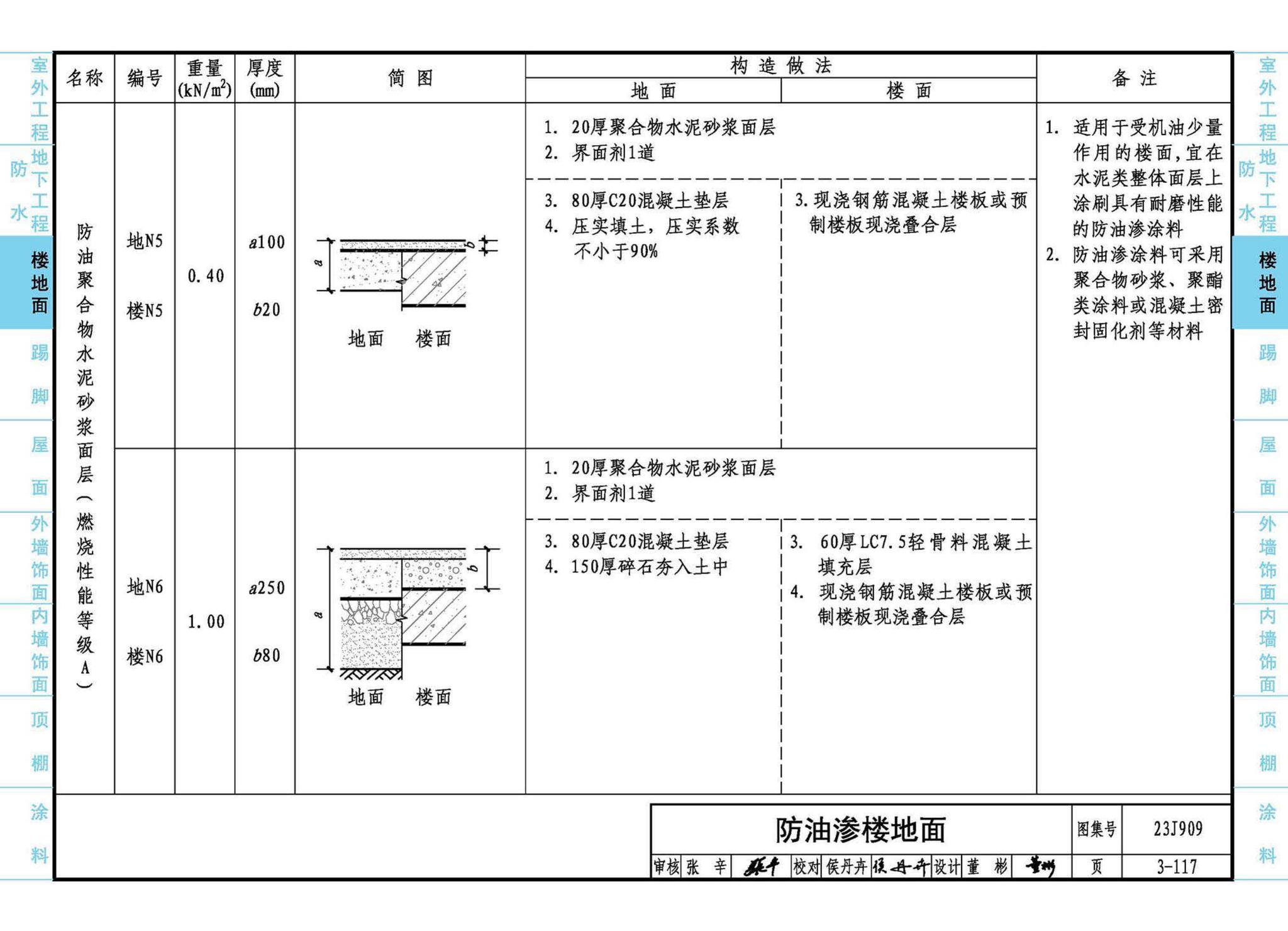 23J909--工程做法