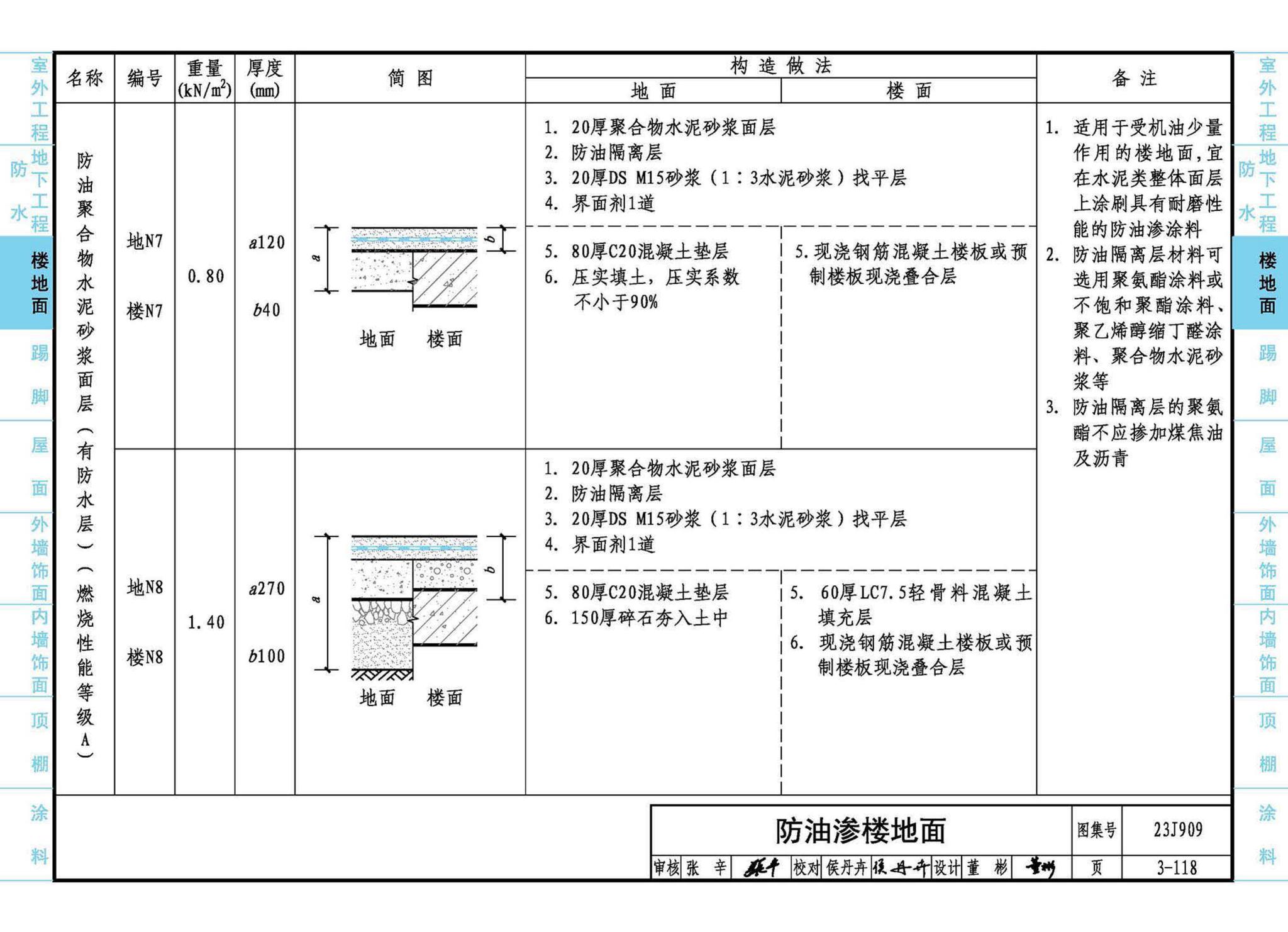 23J909--工程做法