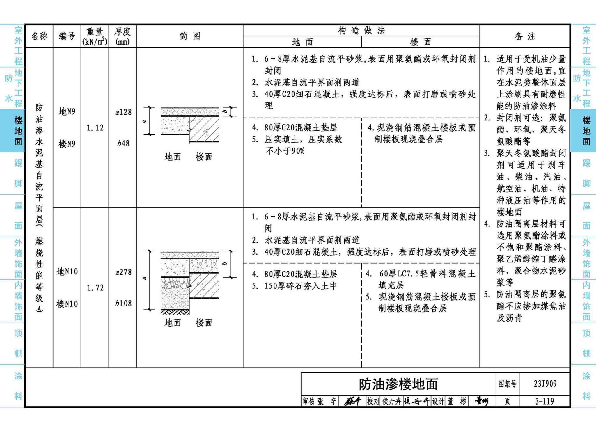 23J909--工程做法