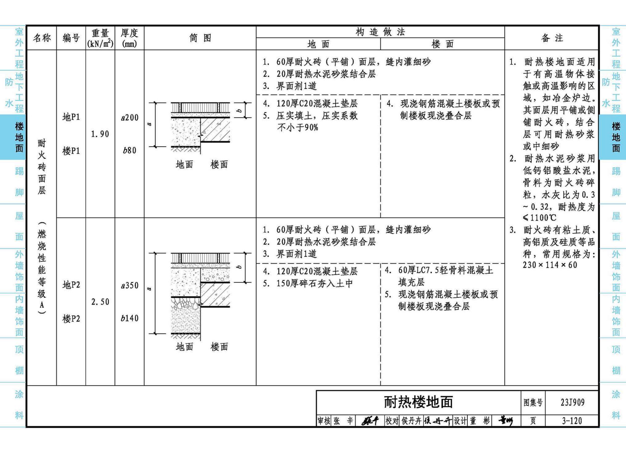 23J909--工程做法