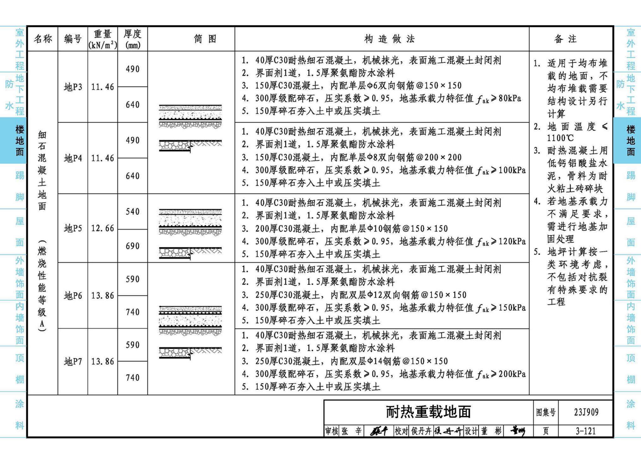 23J909--工程做法