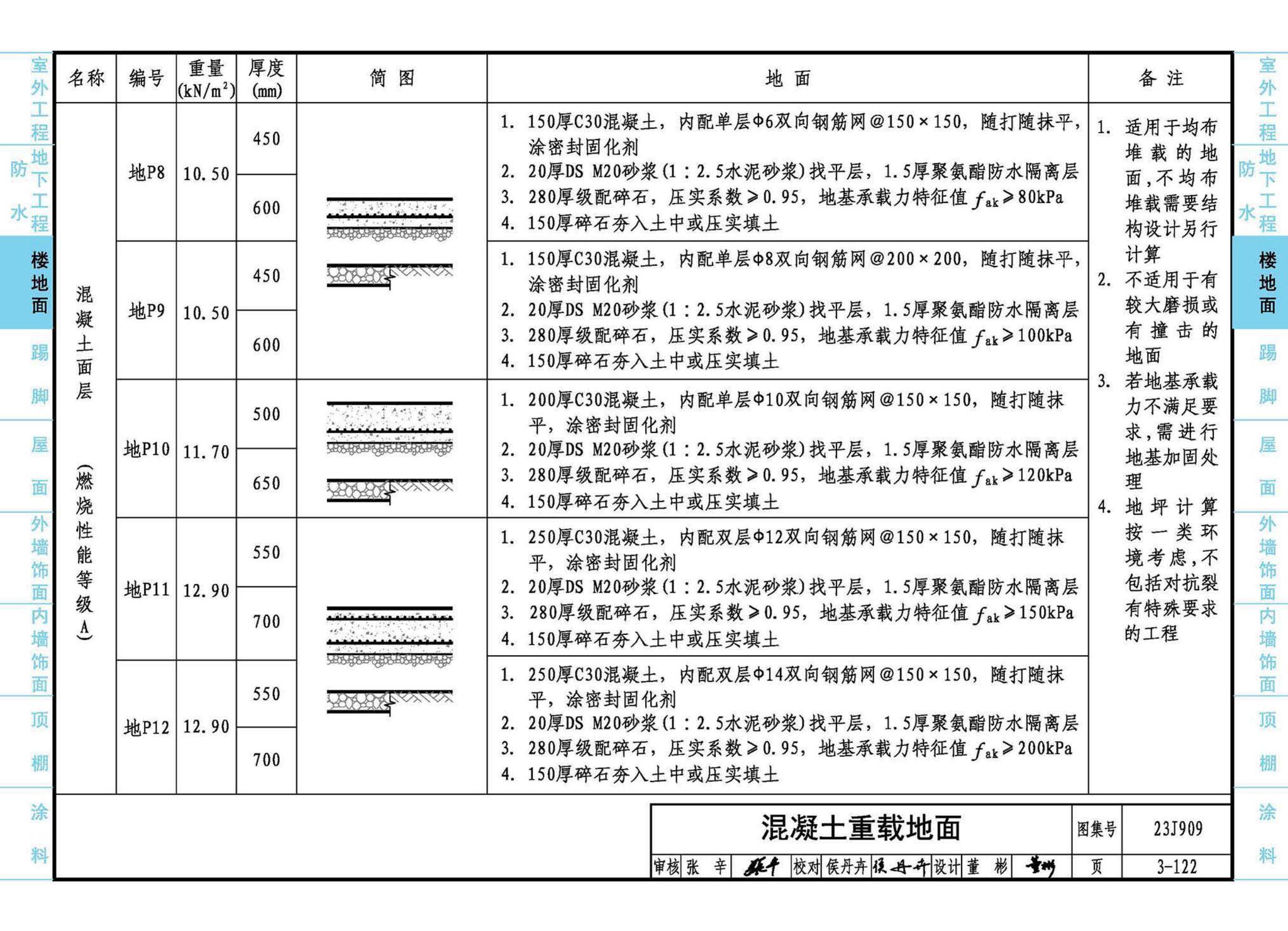 23J909--工程做法