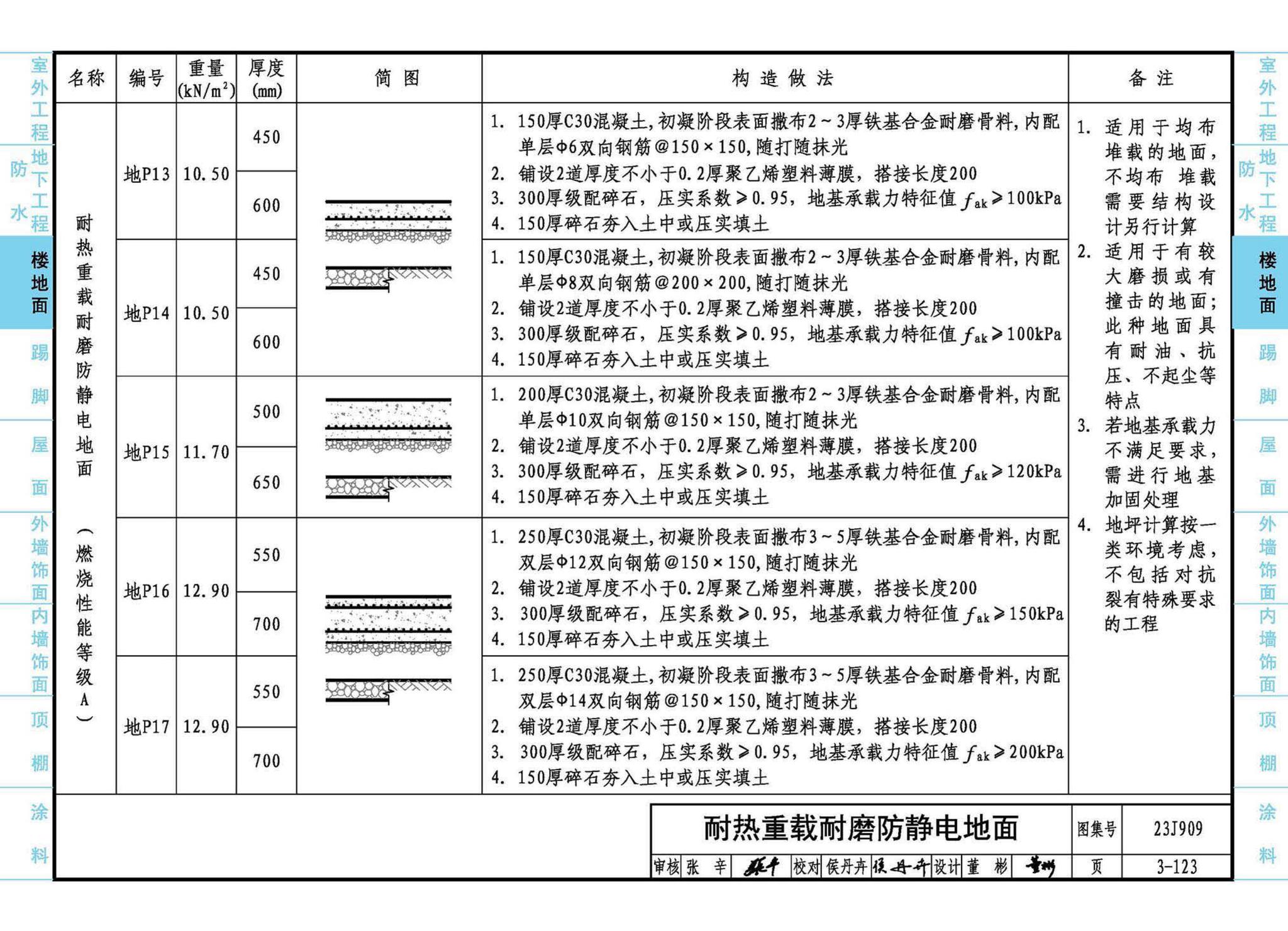 23J909--工程做法