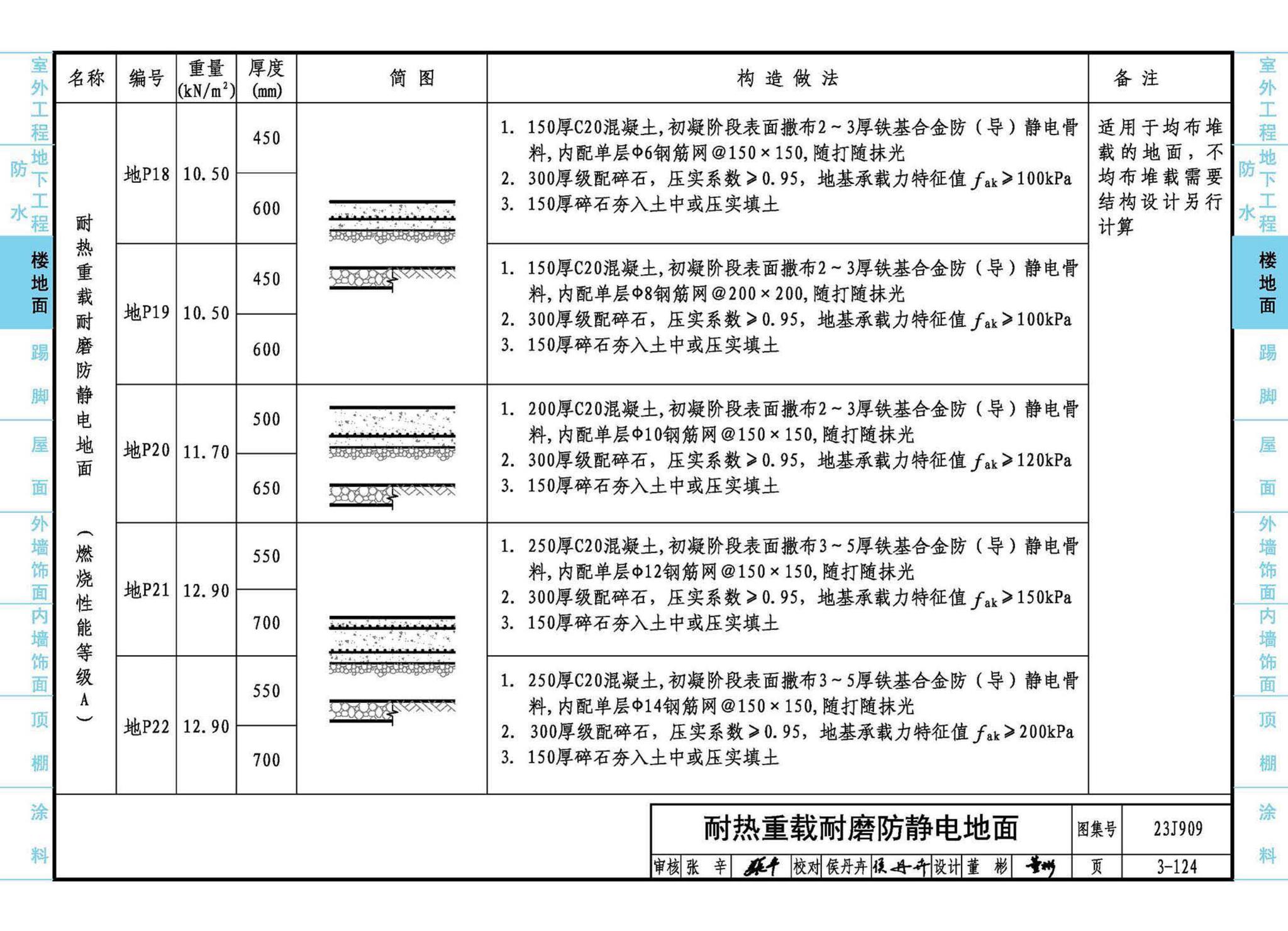 23J909--工程做法