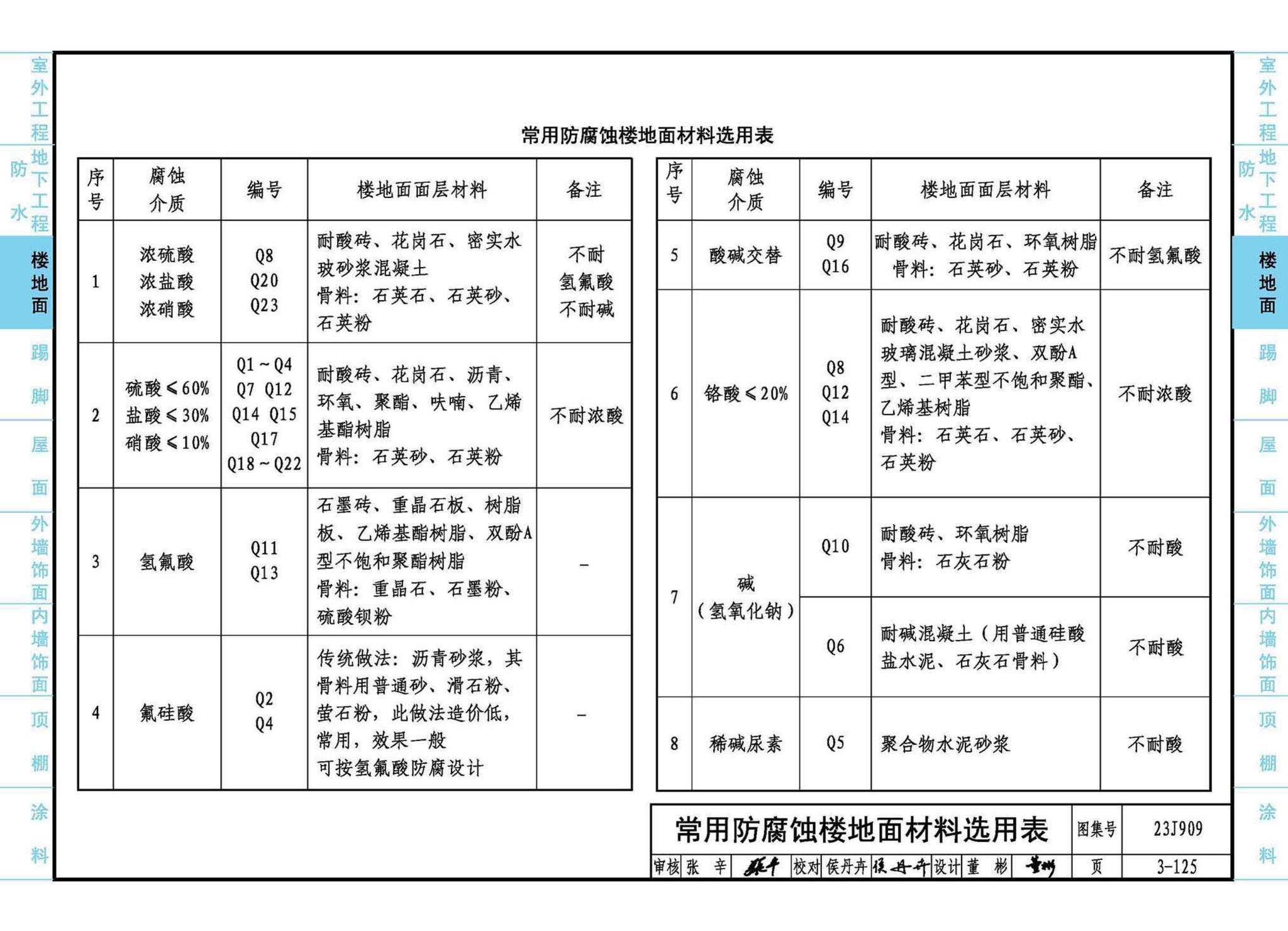 23J909--工程做法