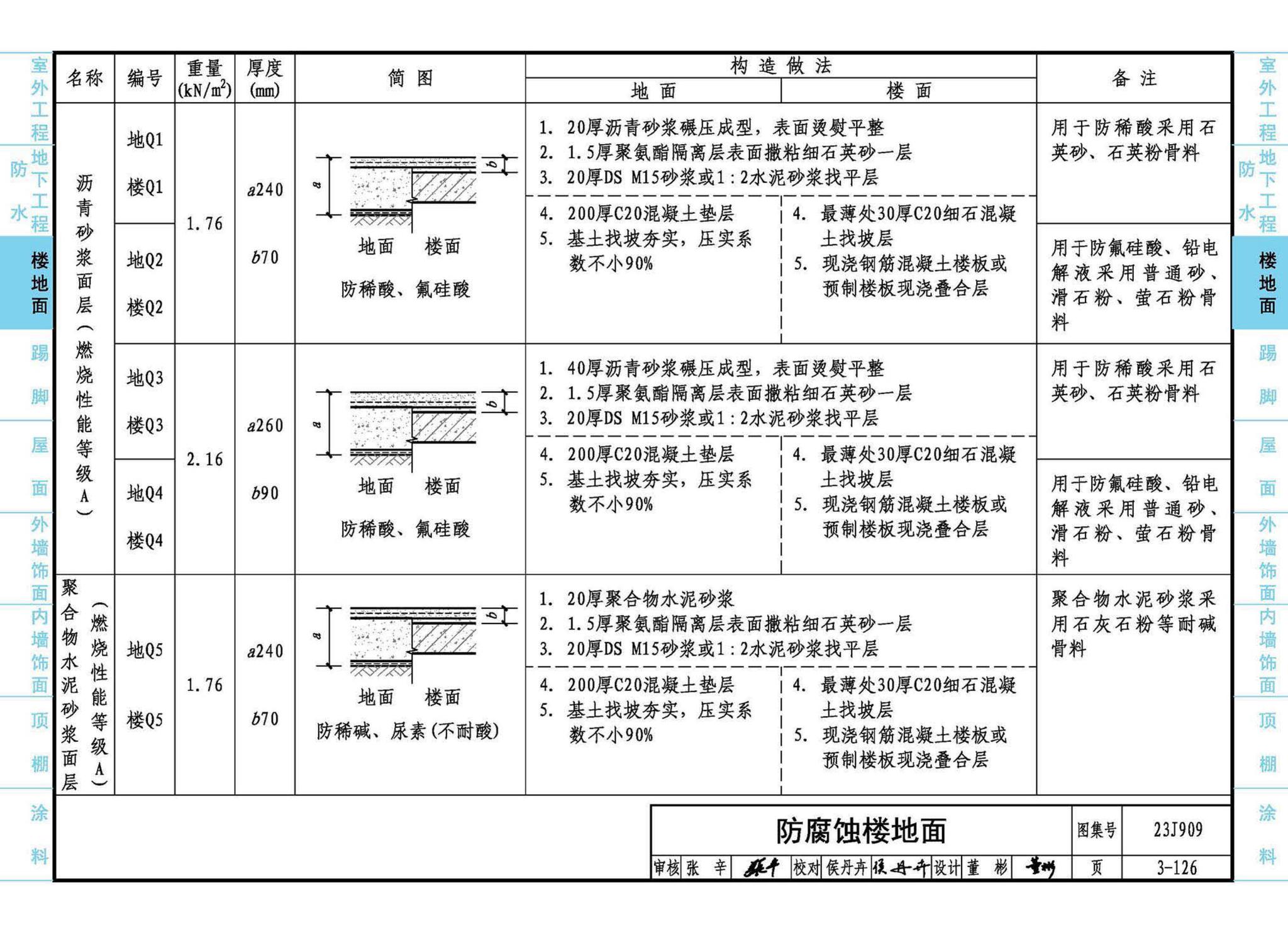 23J909--工程做法