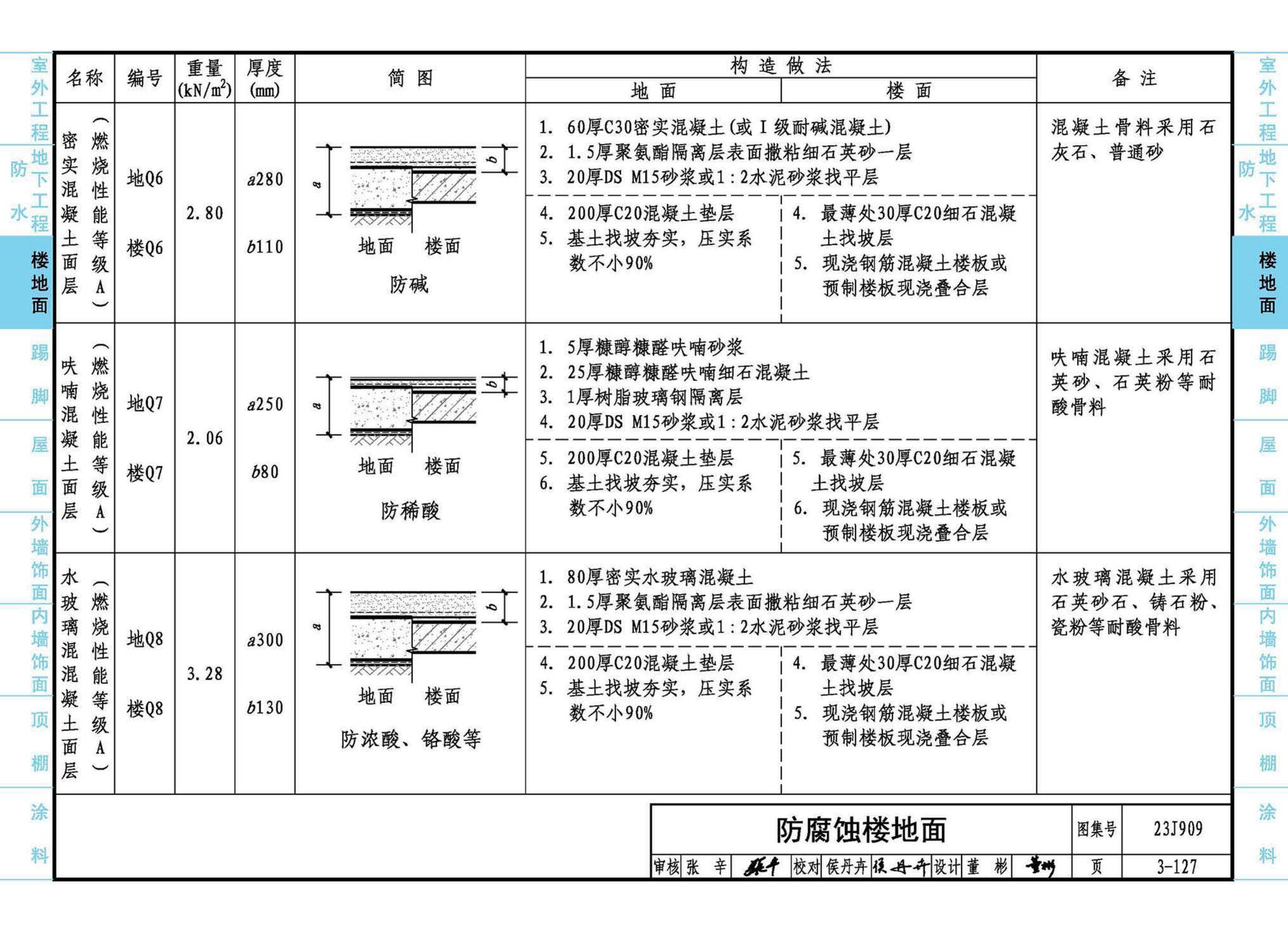 23J909--工程做法