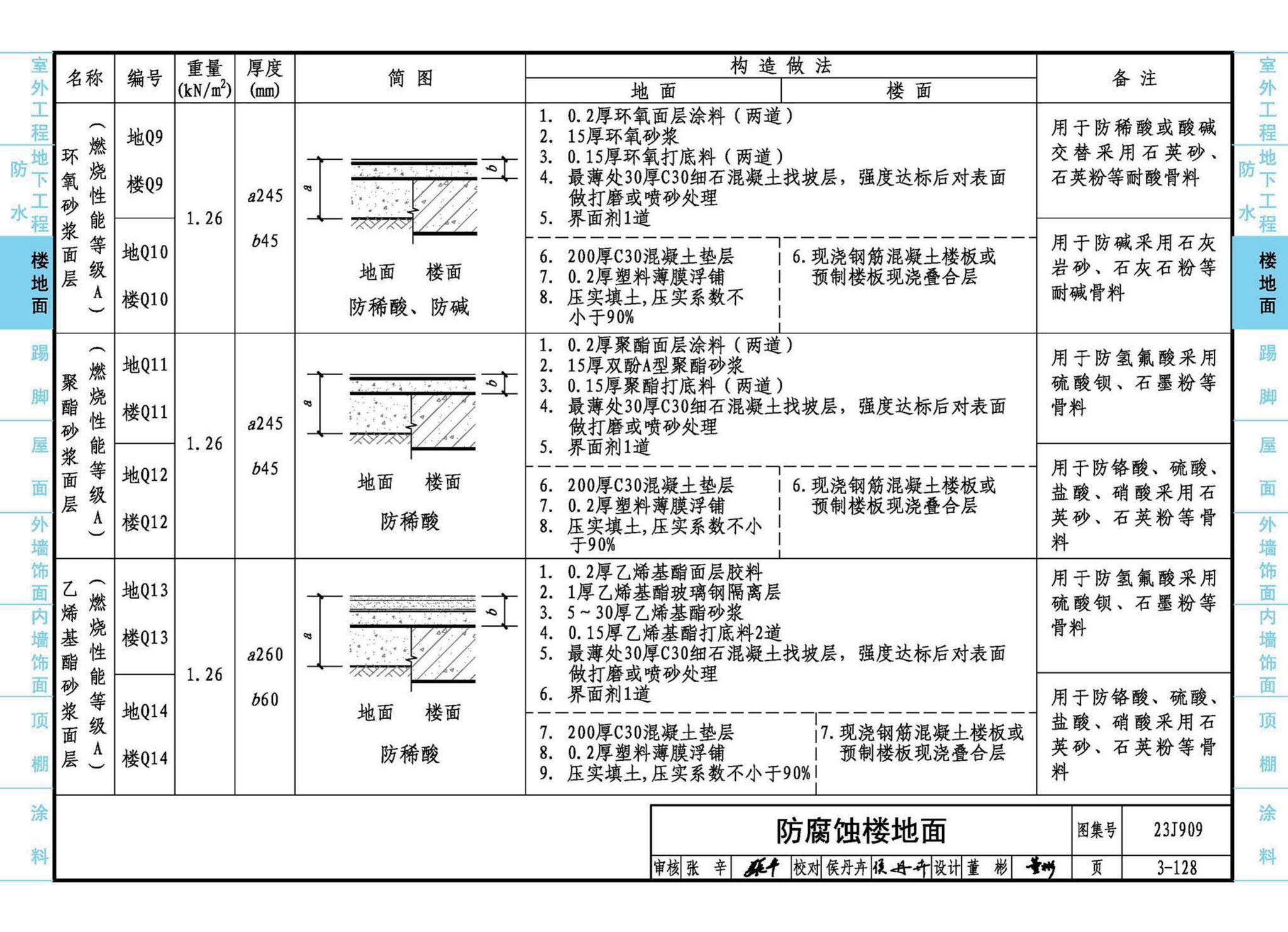 23J909--工程做法