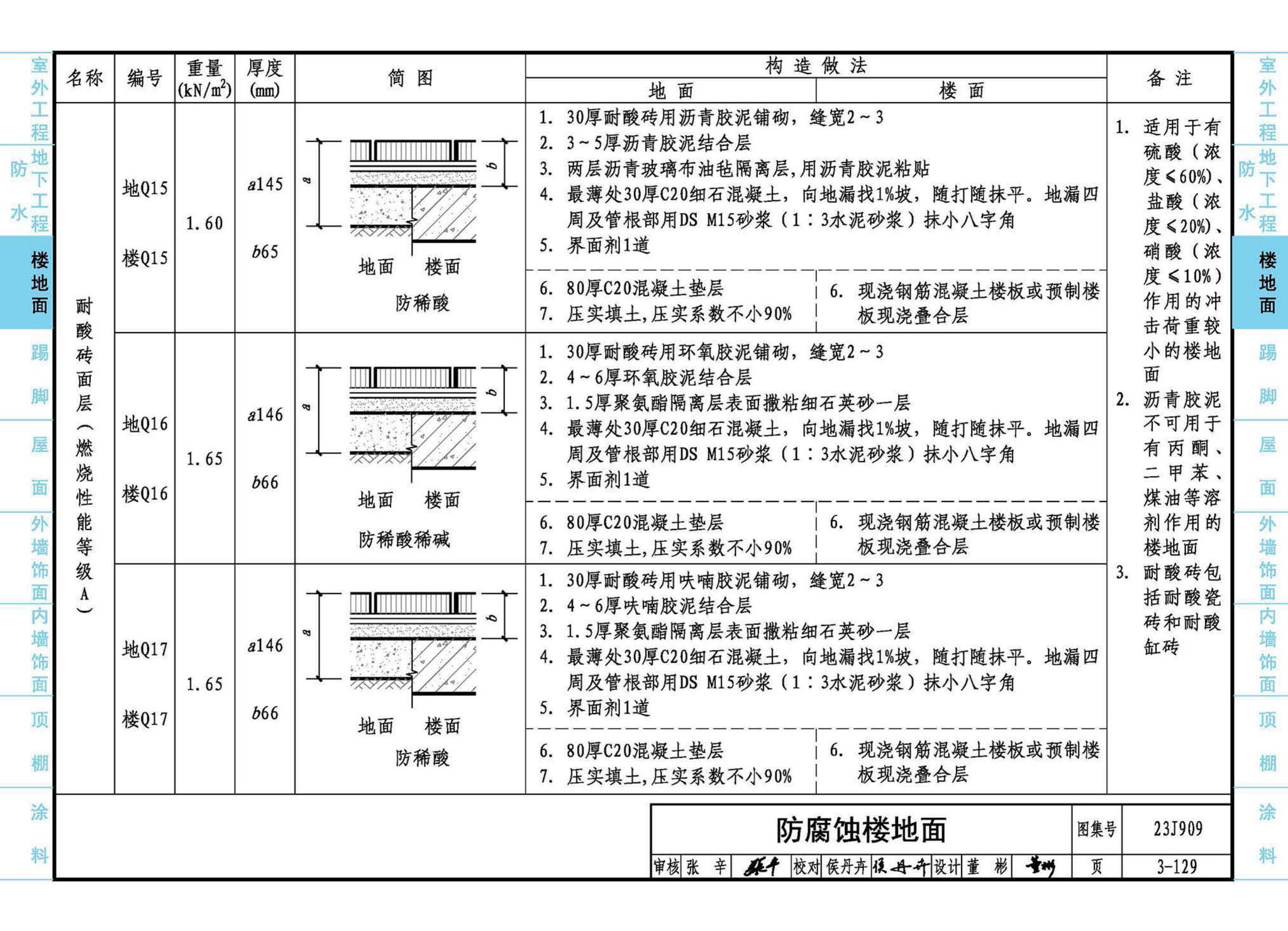 23J909--工程做法