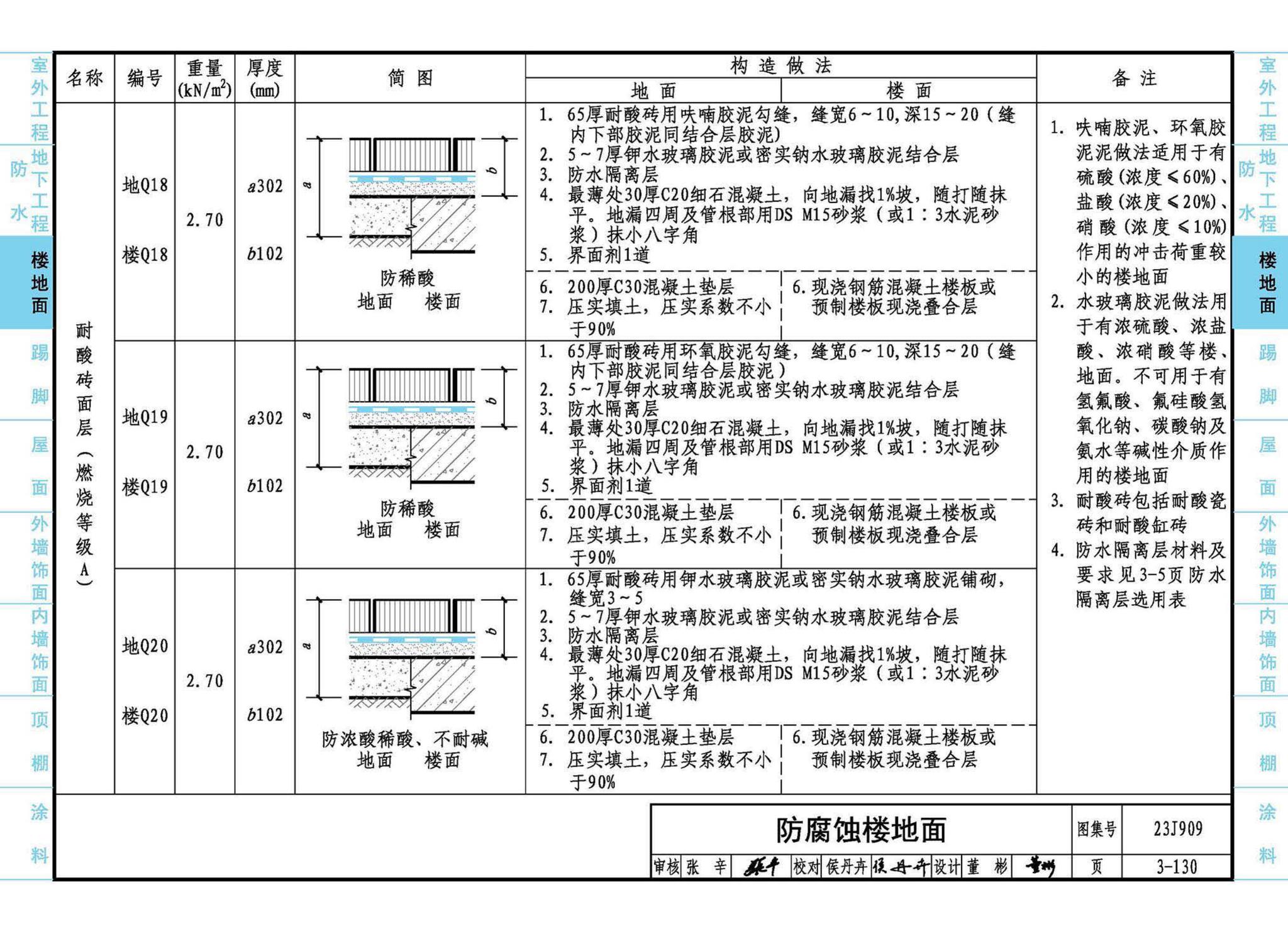 23J909--工程做法