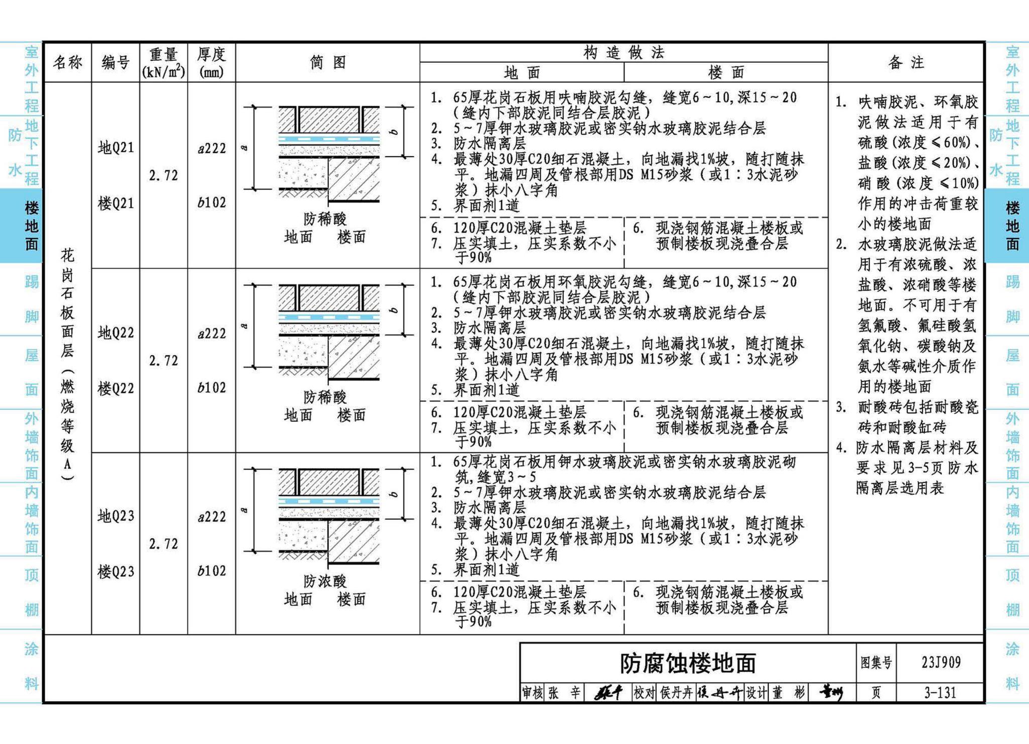 23J909--工程做法