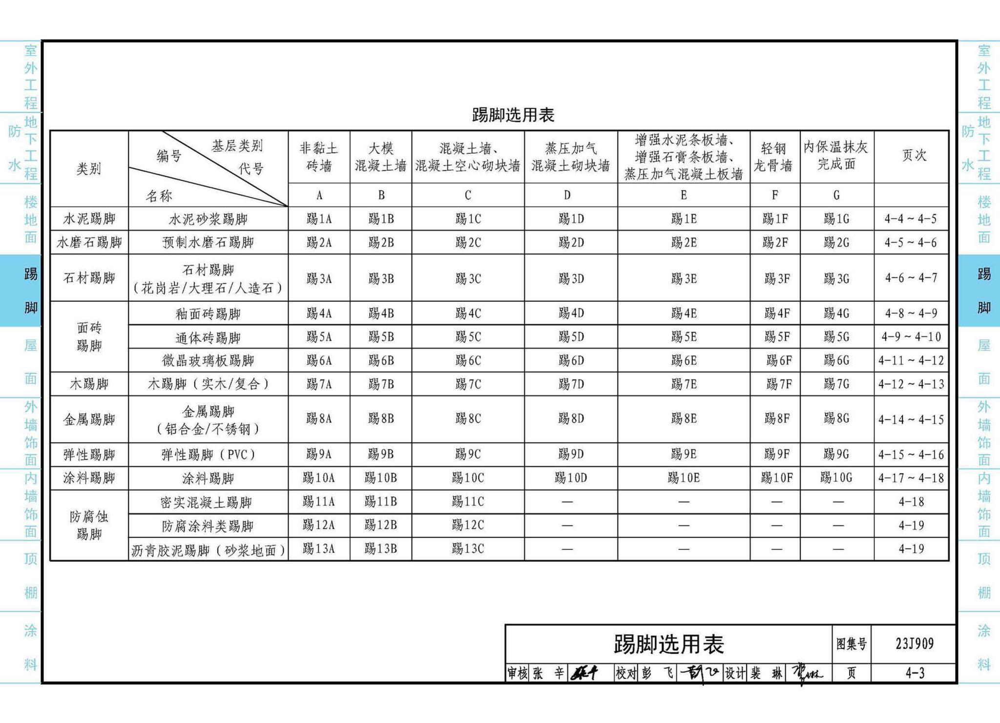 23J909--工程做法