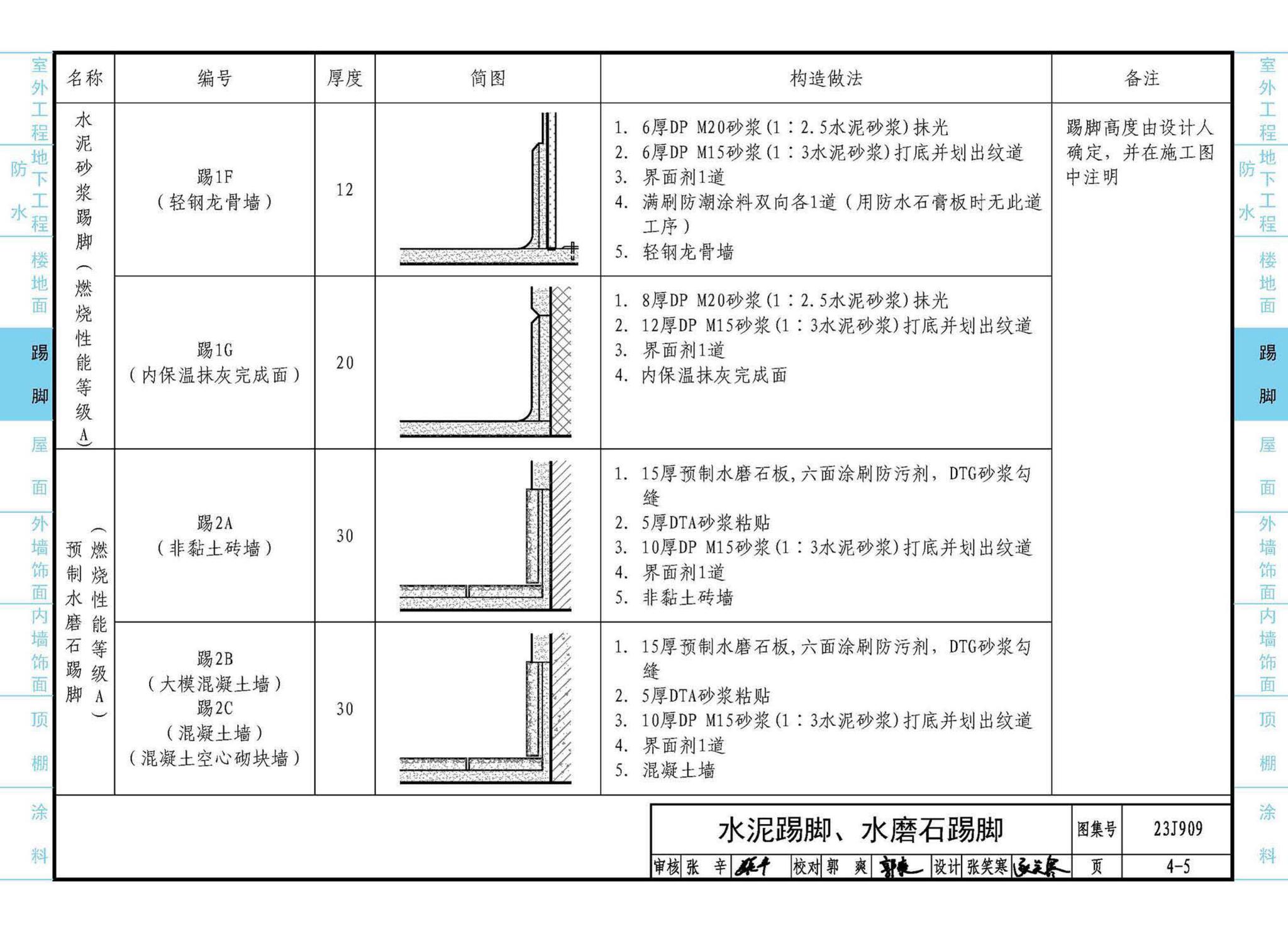 23J909--工程做法