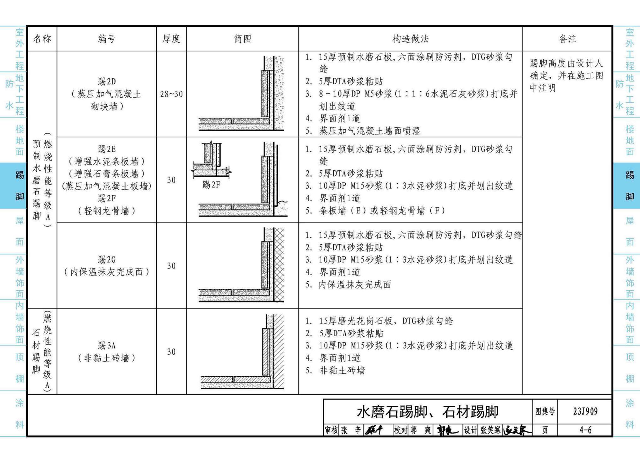 23J909--工程做法