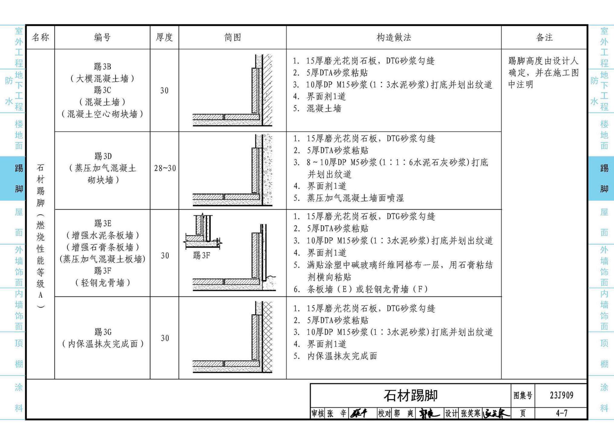 23J909--工程做法