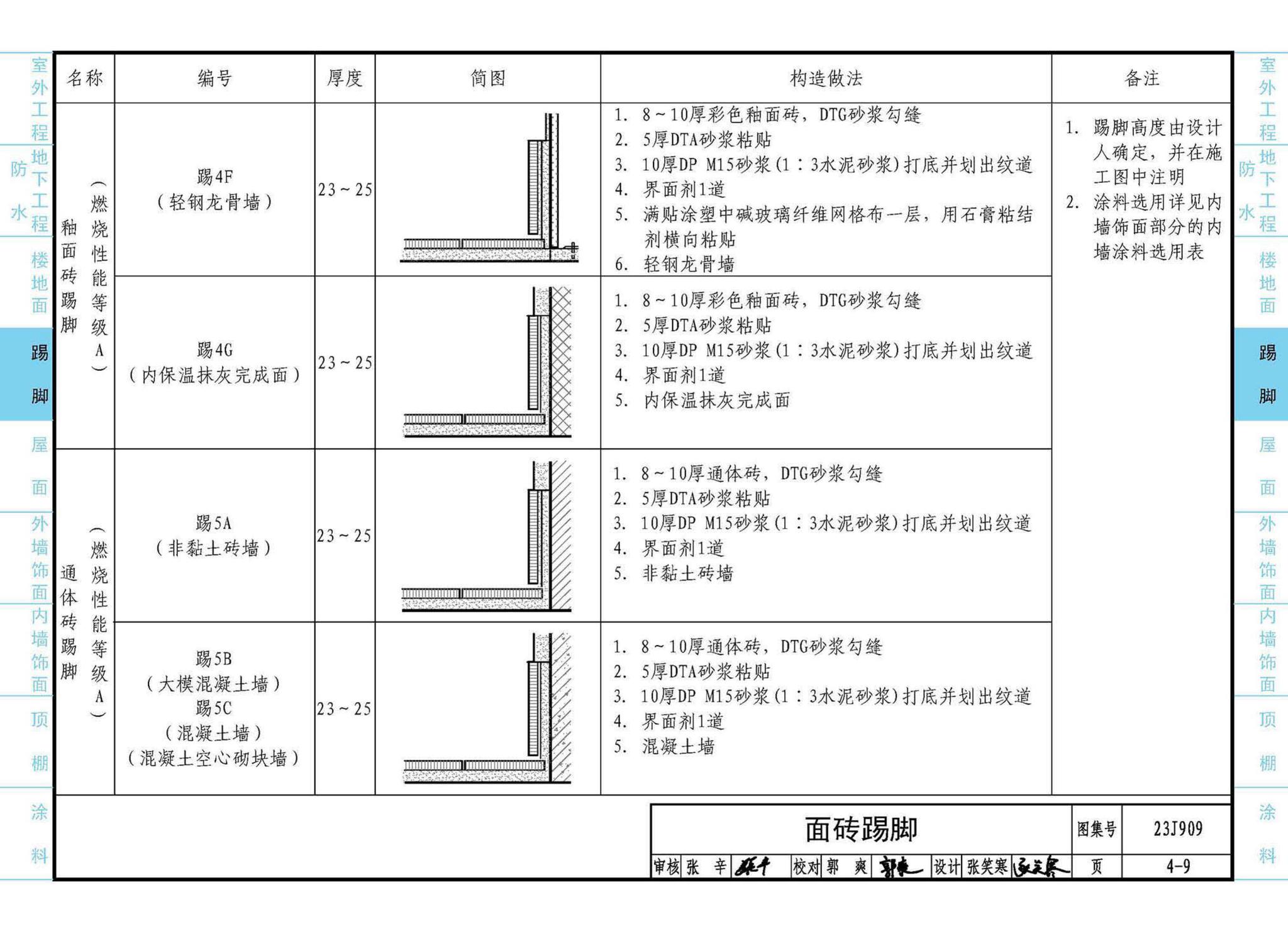 23J909--工程做法