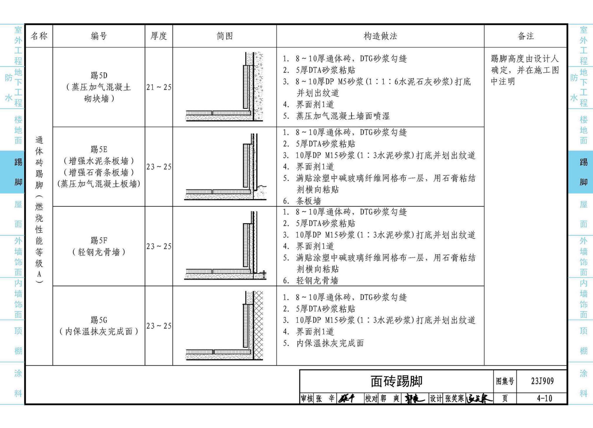 23J909--工程做法