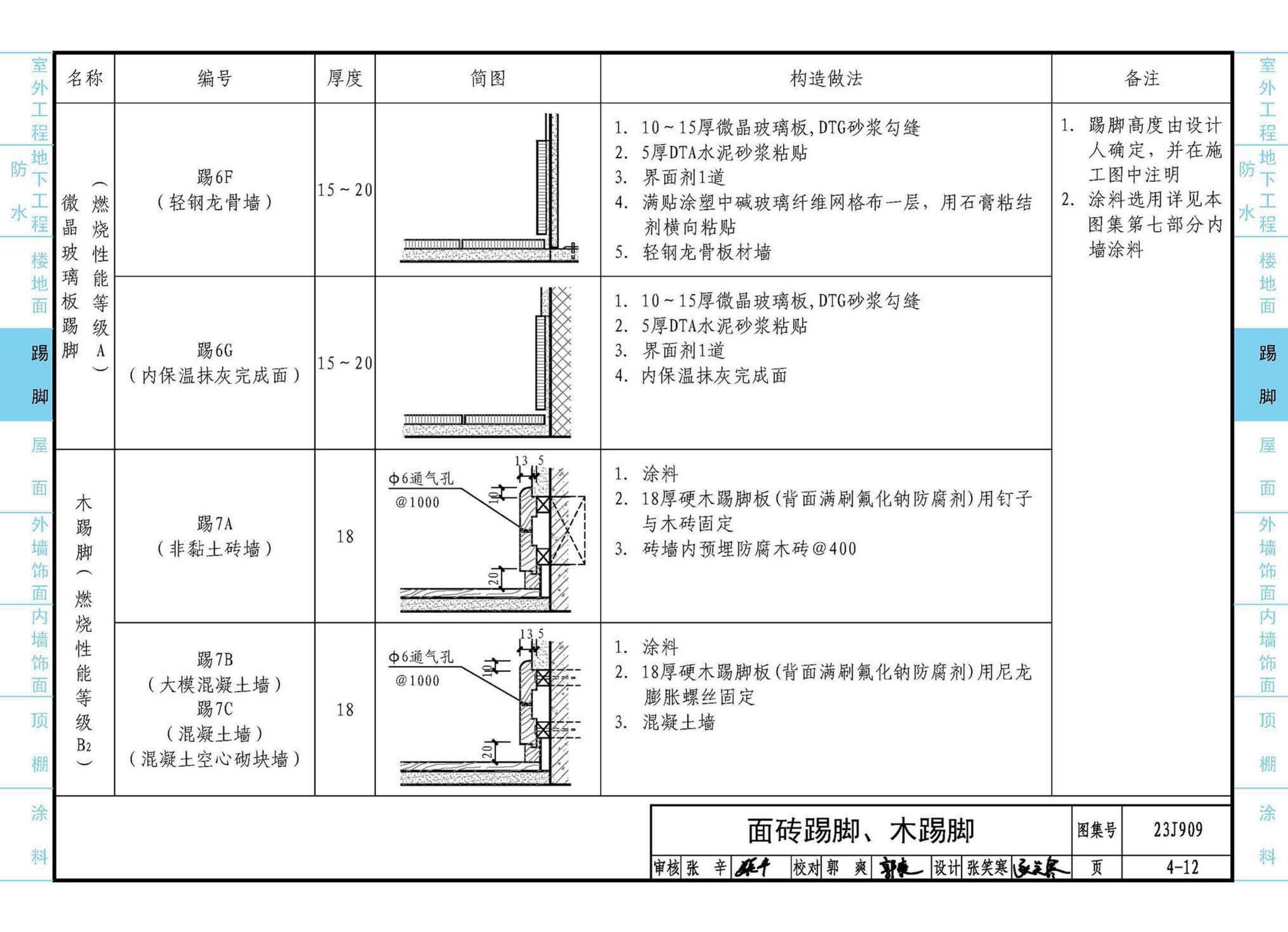 23J909--工程做法