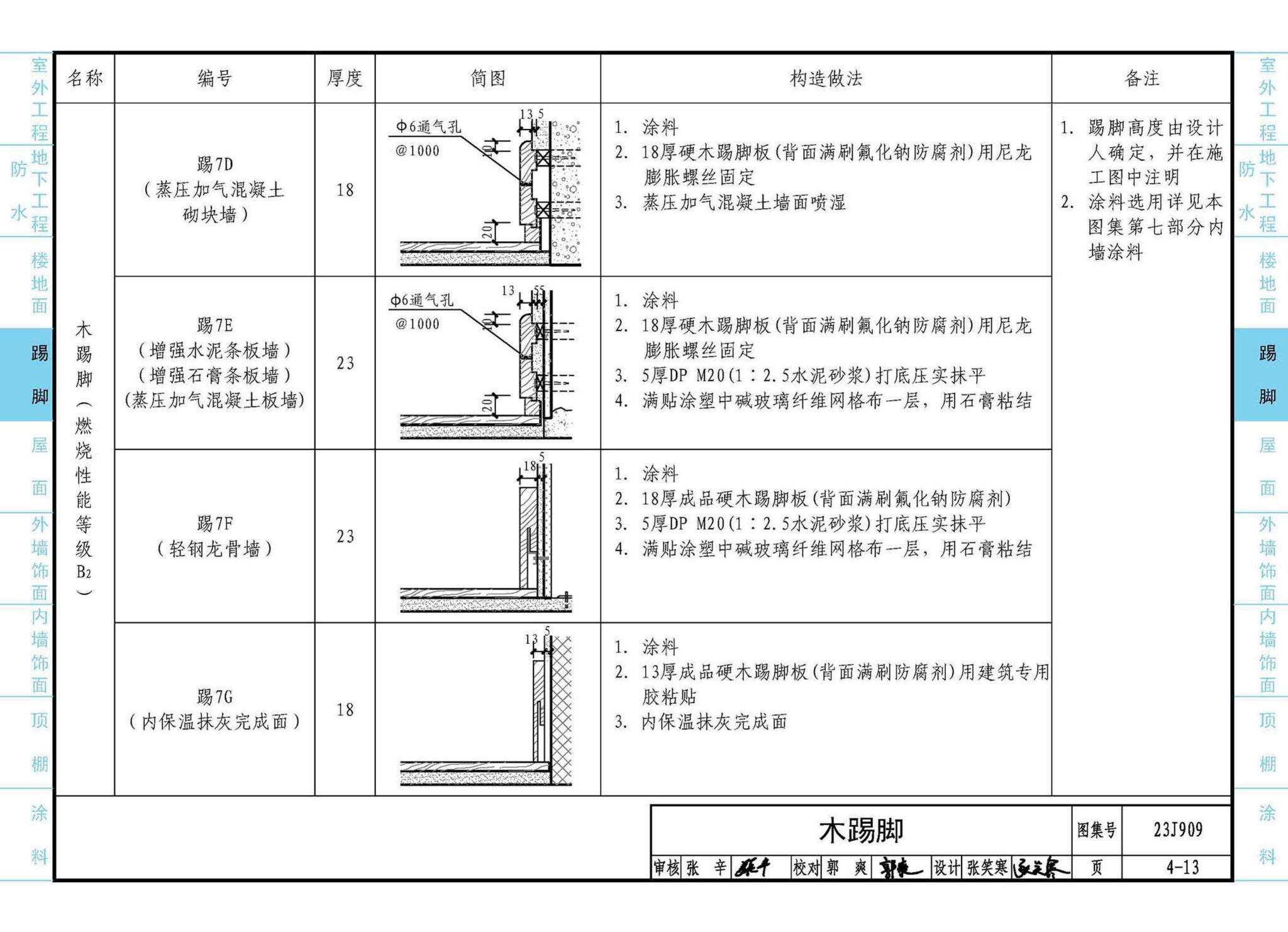 23J909--工程做法