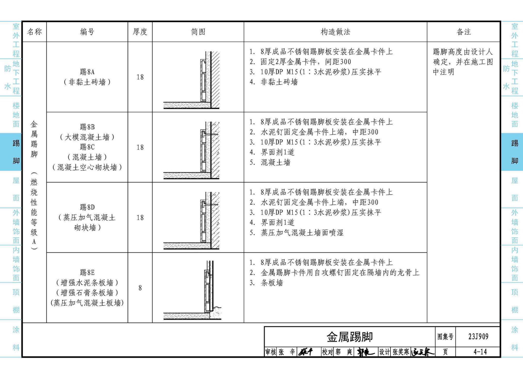 23J909--工程做法