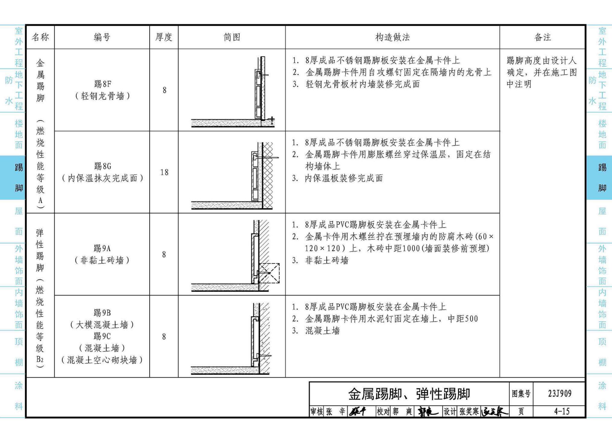 23J909--工程做法