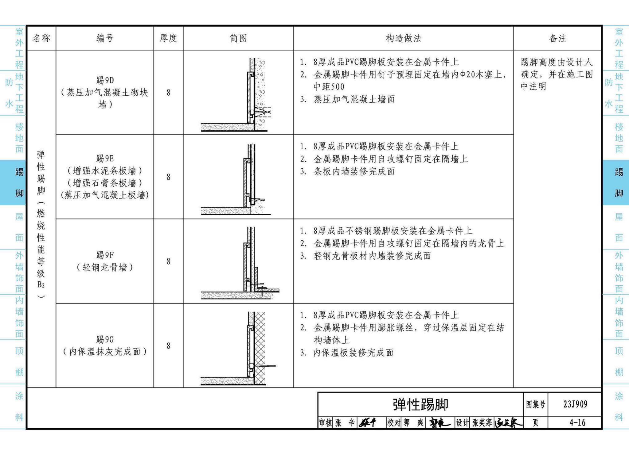 23J909--工程做法