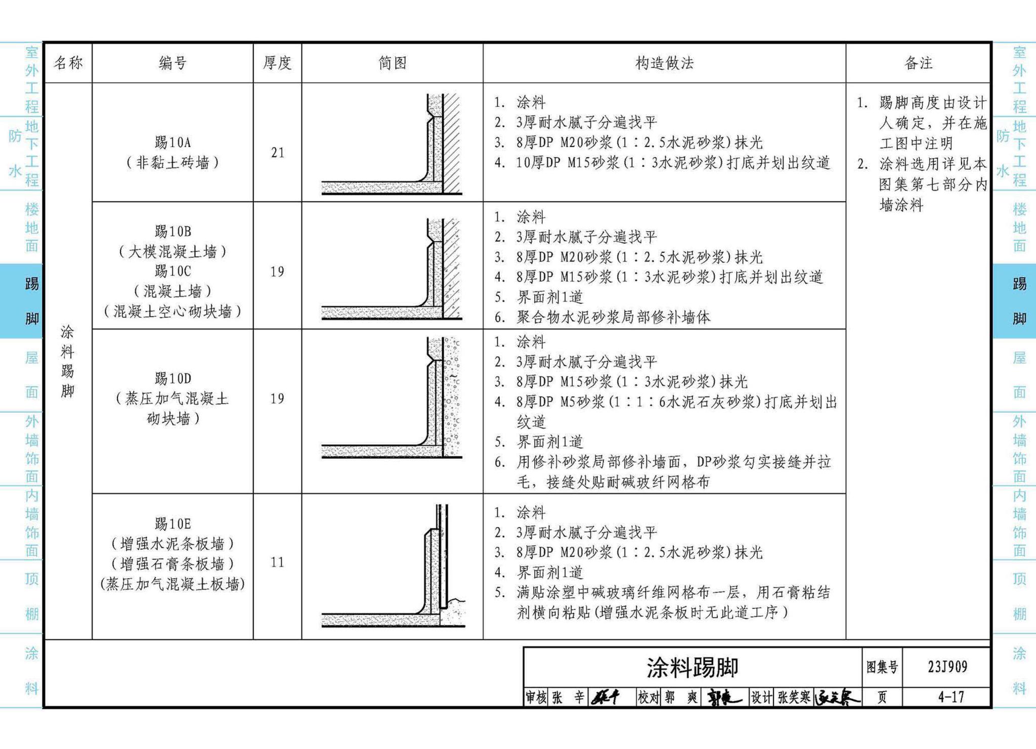 23J909--工程做法