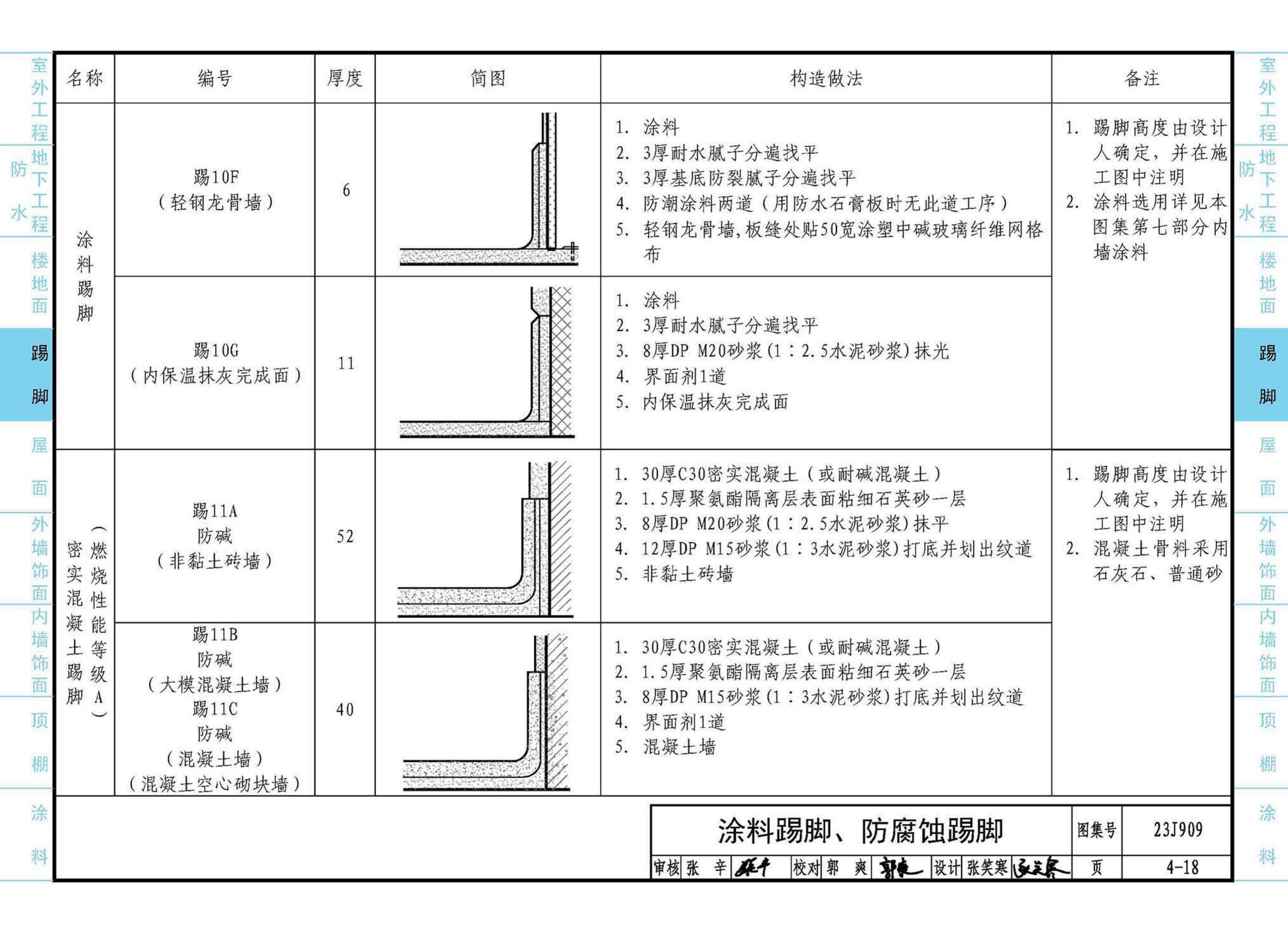 23J909--工程做法