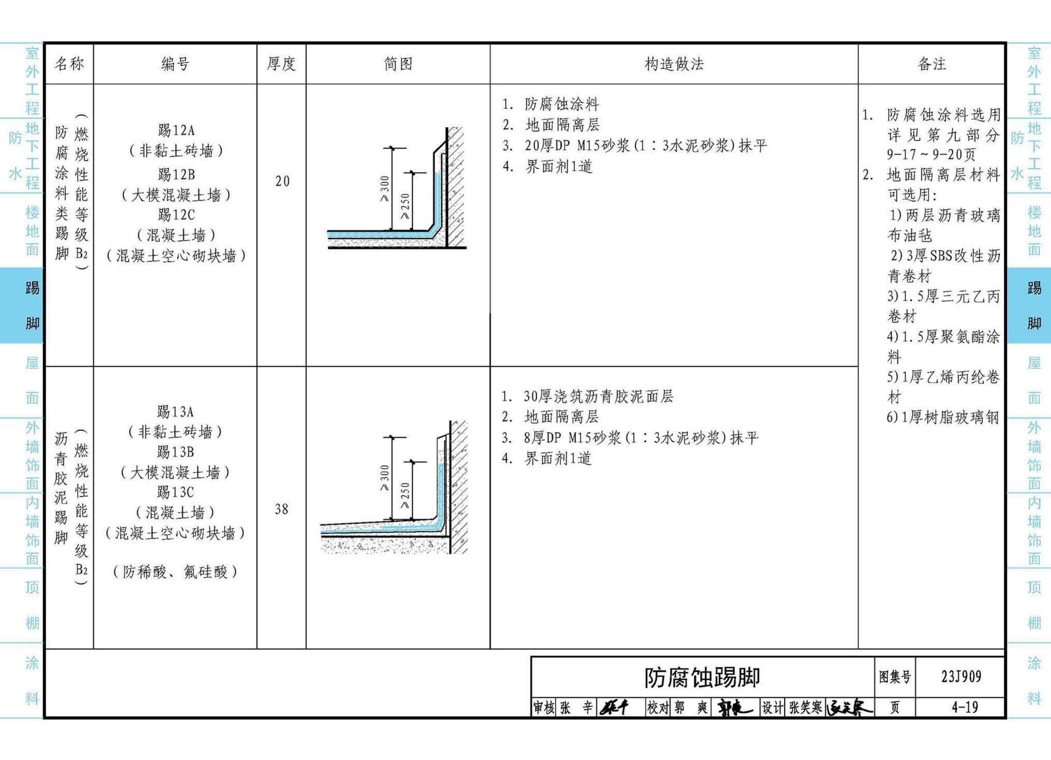 23J909--工程做法