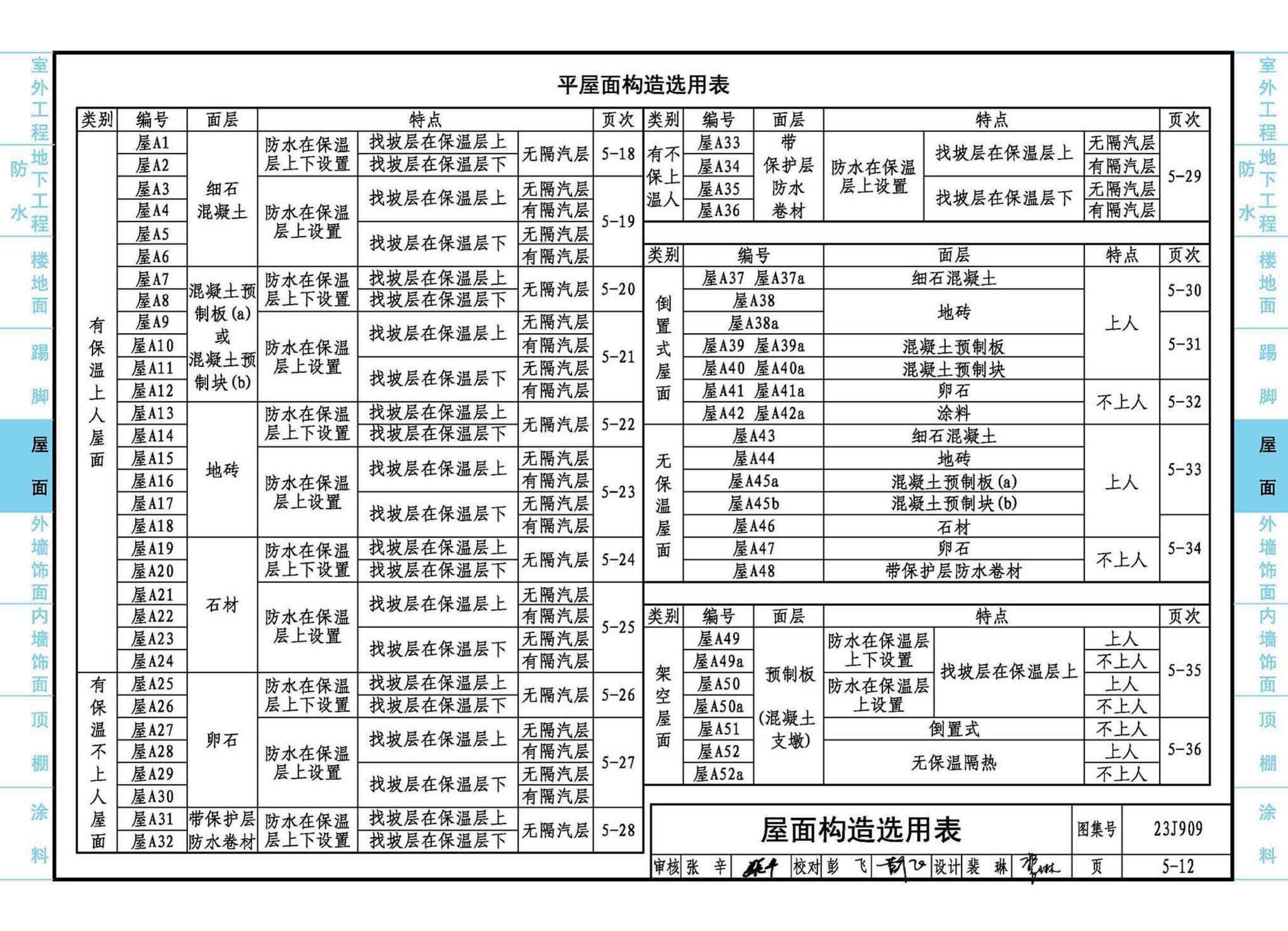 23J909--工程做法