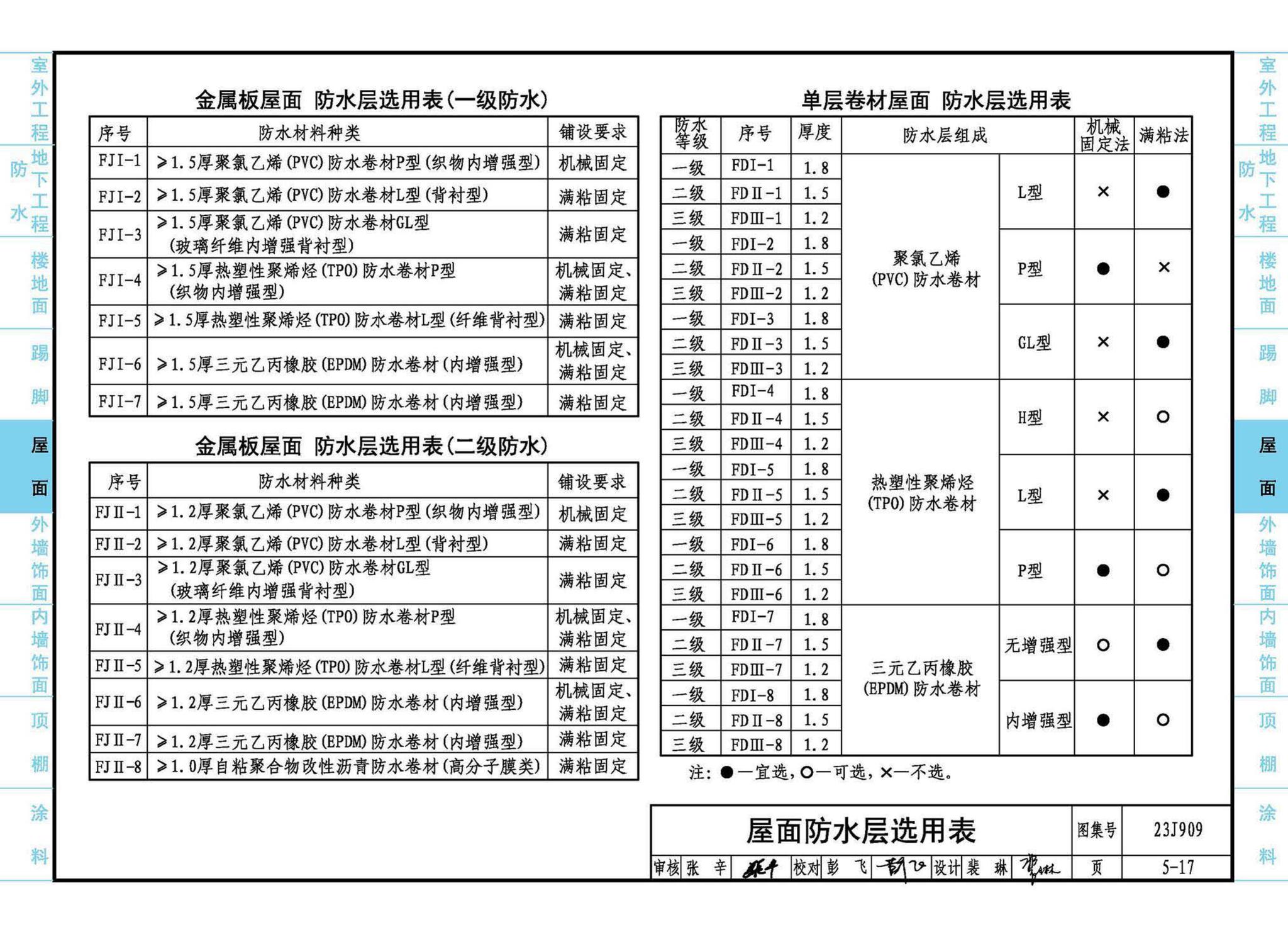 23J909--工程做法