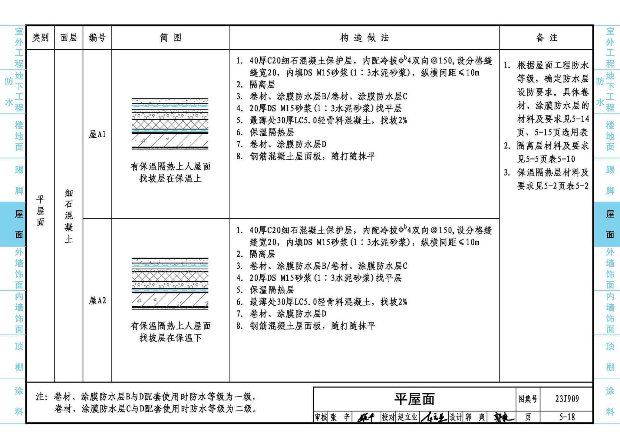 23J909--工程做法