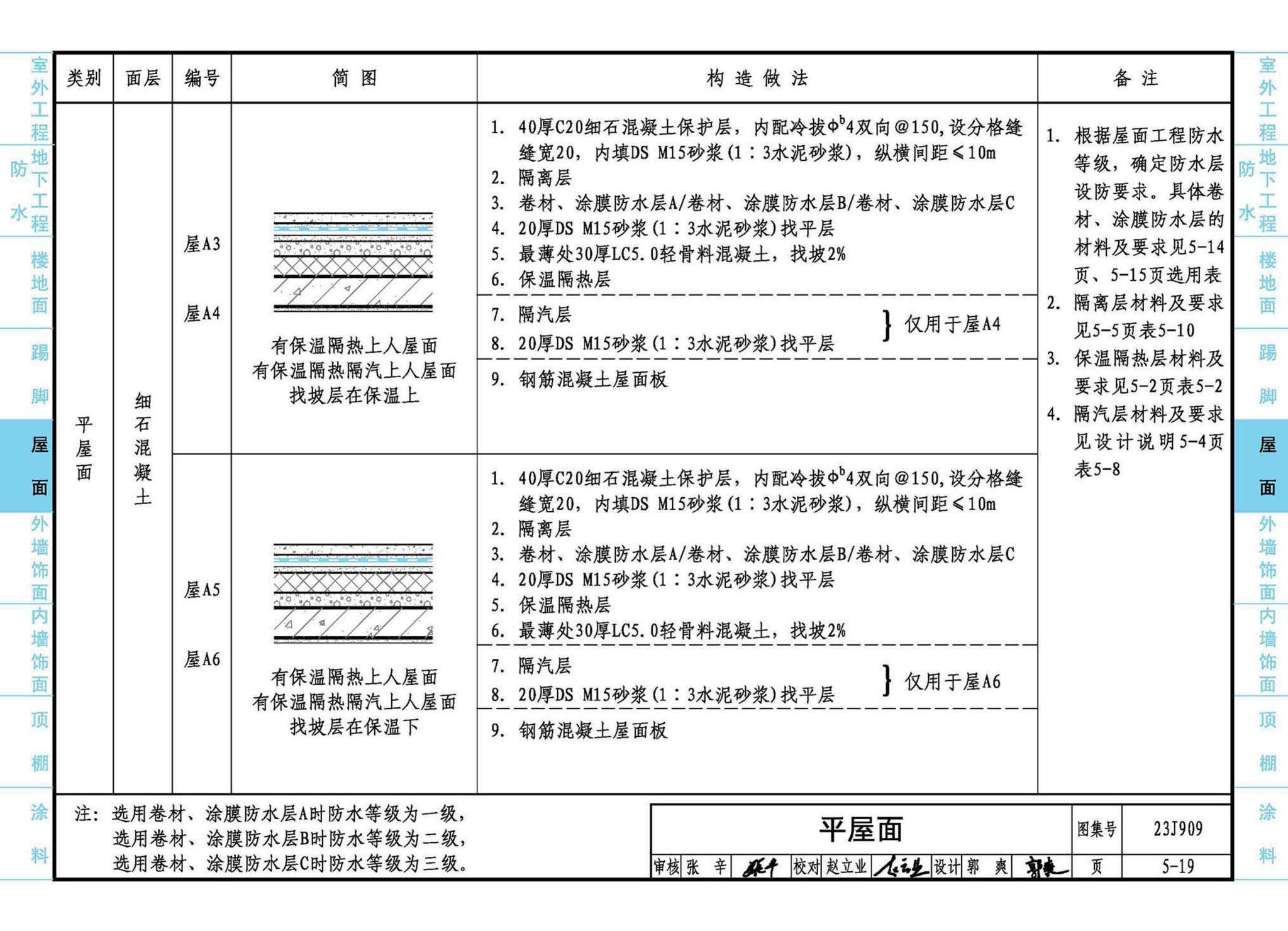 23J909--工程做法