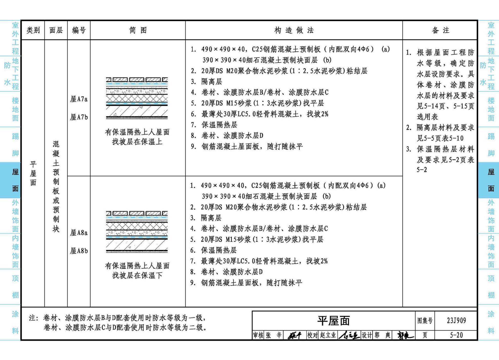 23J909--工程做法