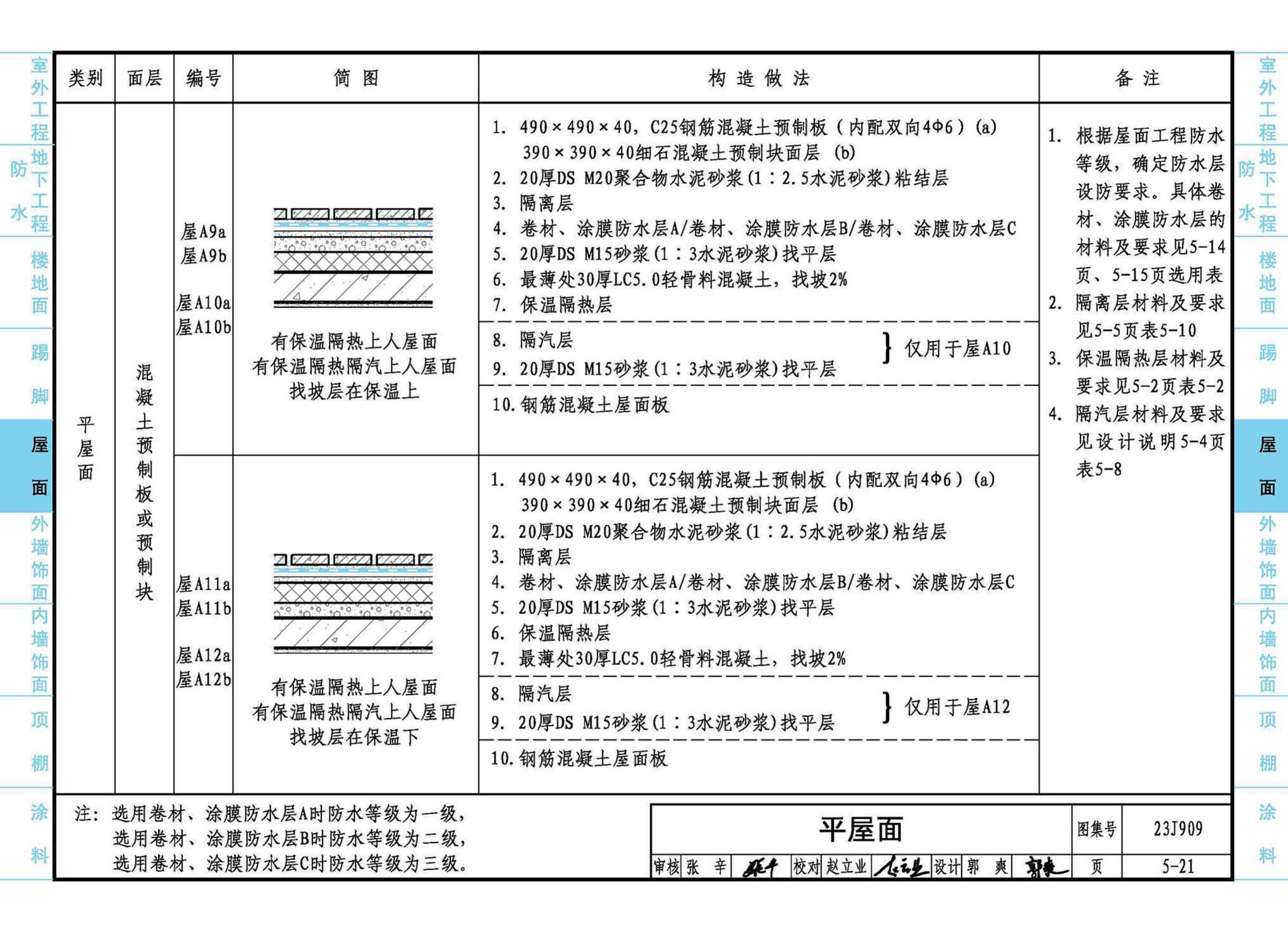 23J909--工程做法