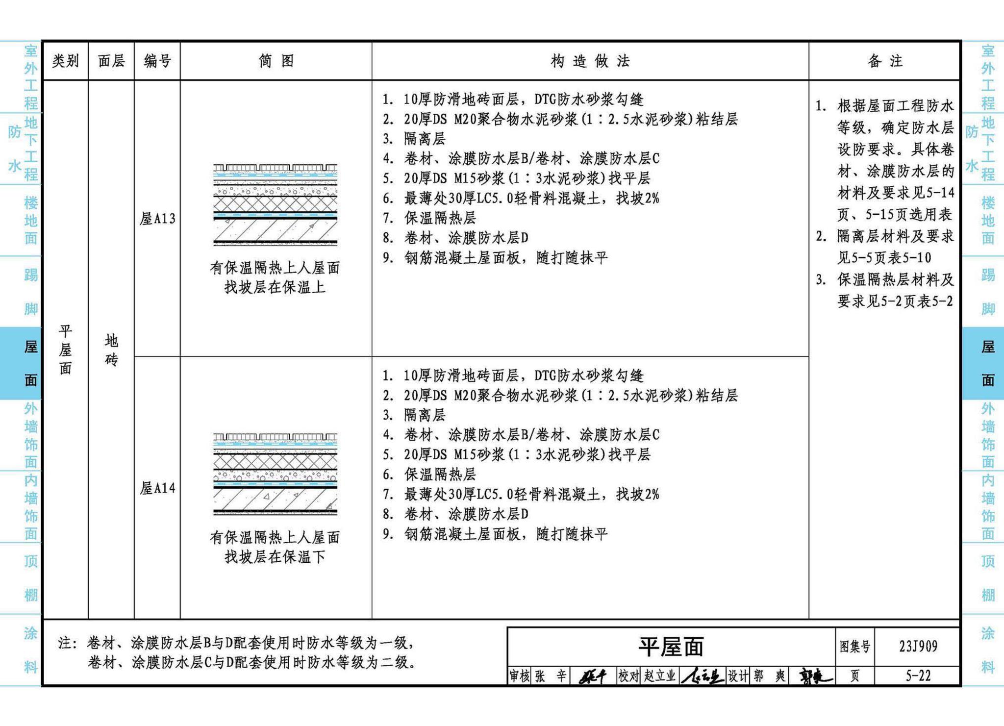 23J909--工程做法